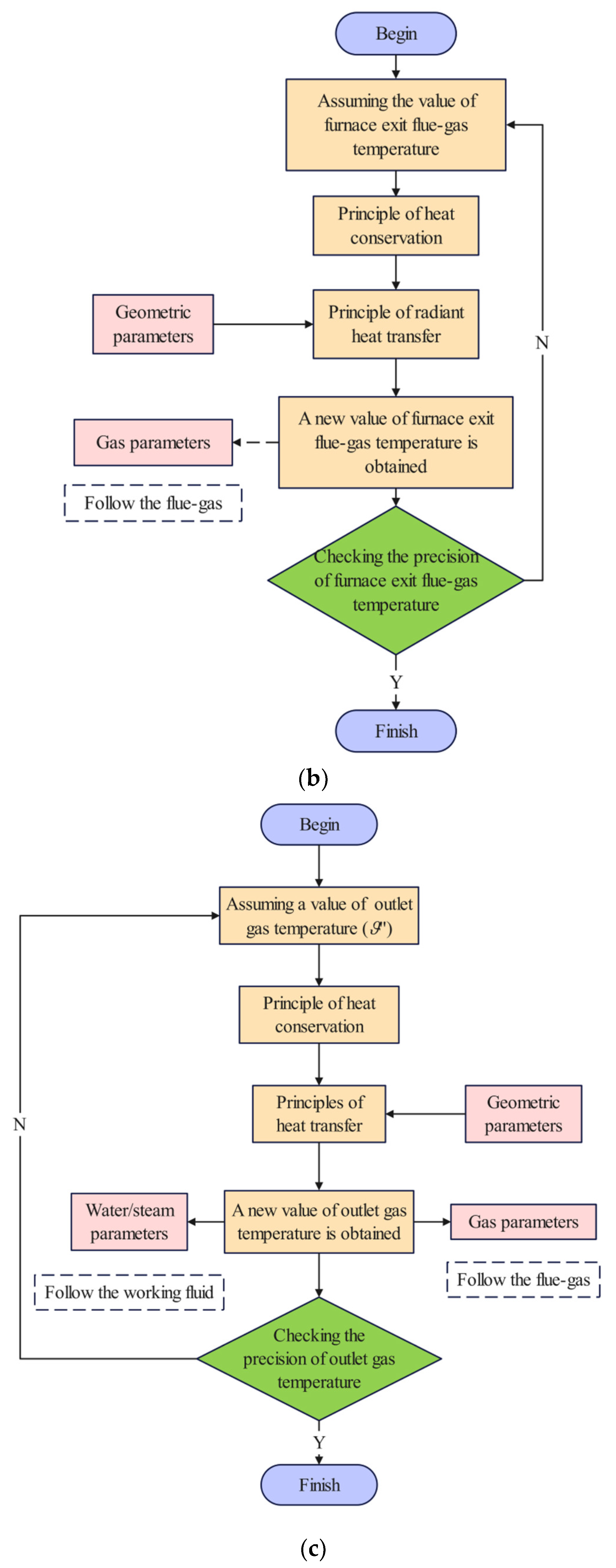 Applsci 13 11477 g001b Applsci 13 11477 g001b