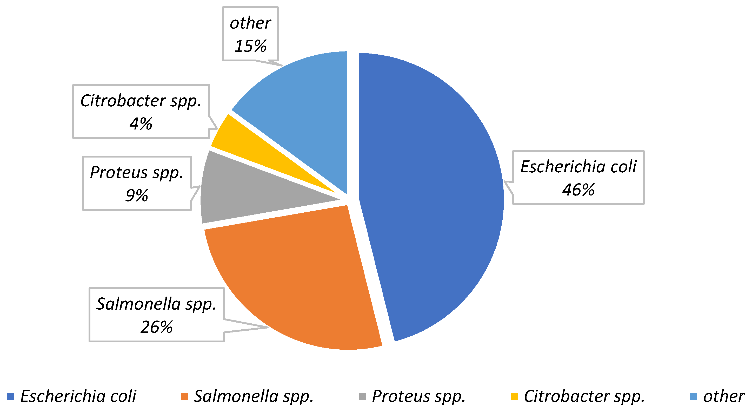 Applsci 13 11495 g003