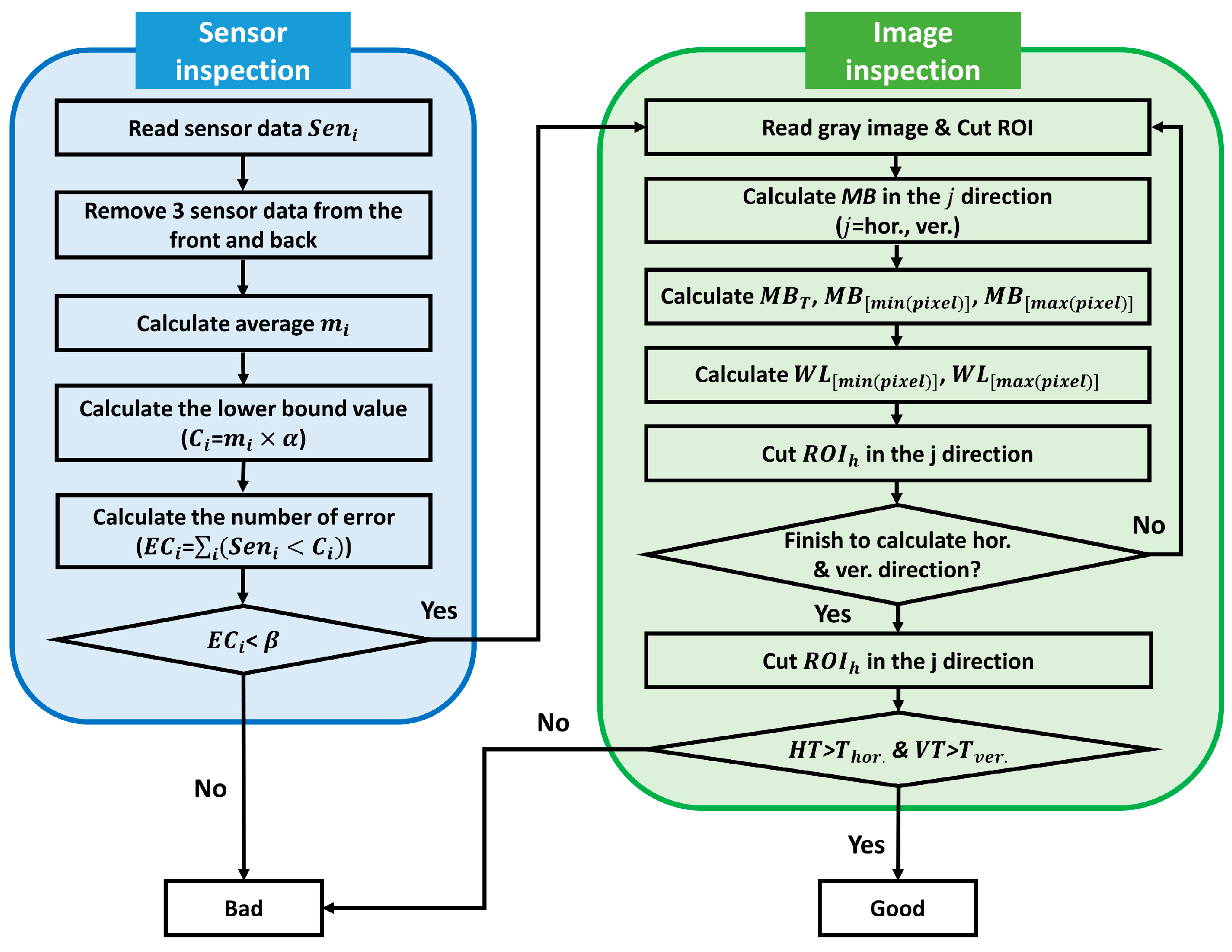 Applsci 13 11497 g002