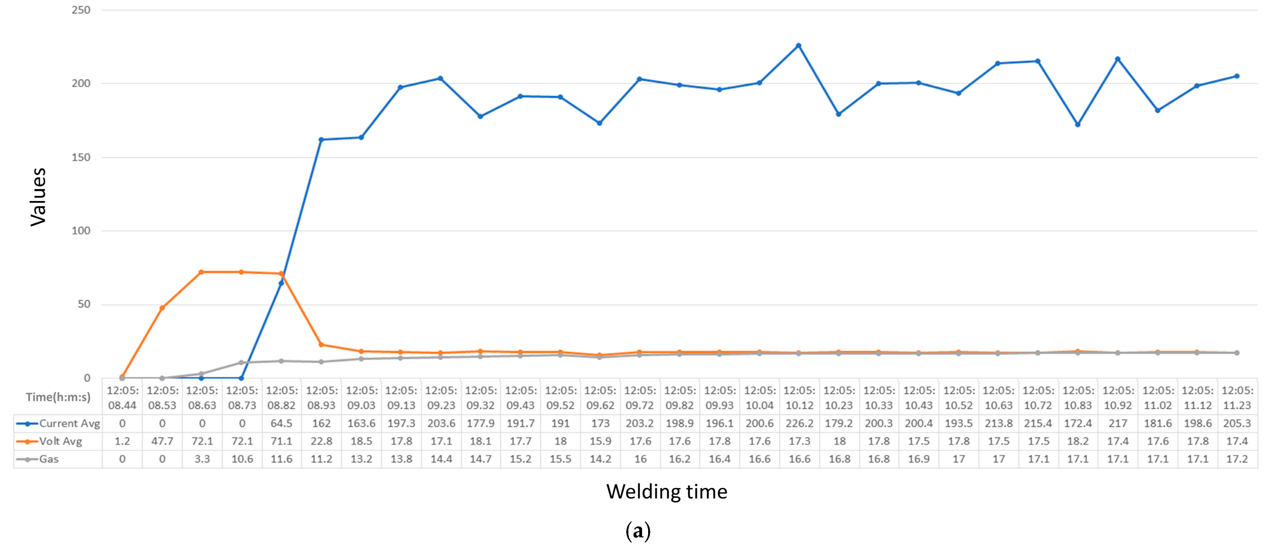 Applsci 13 11497 g003a