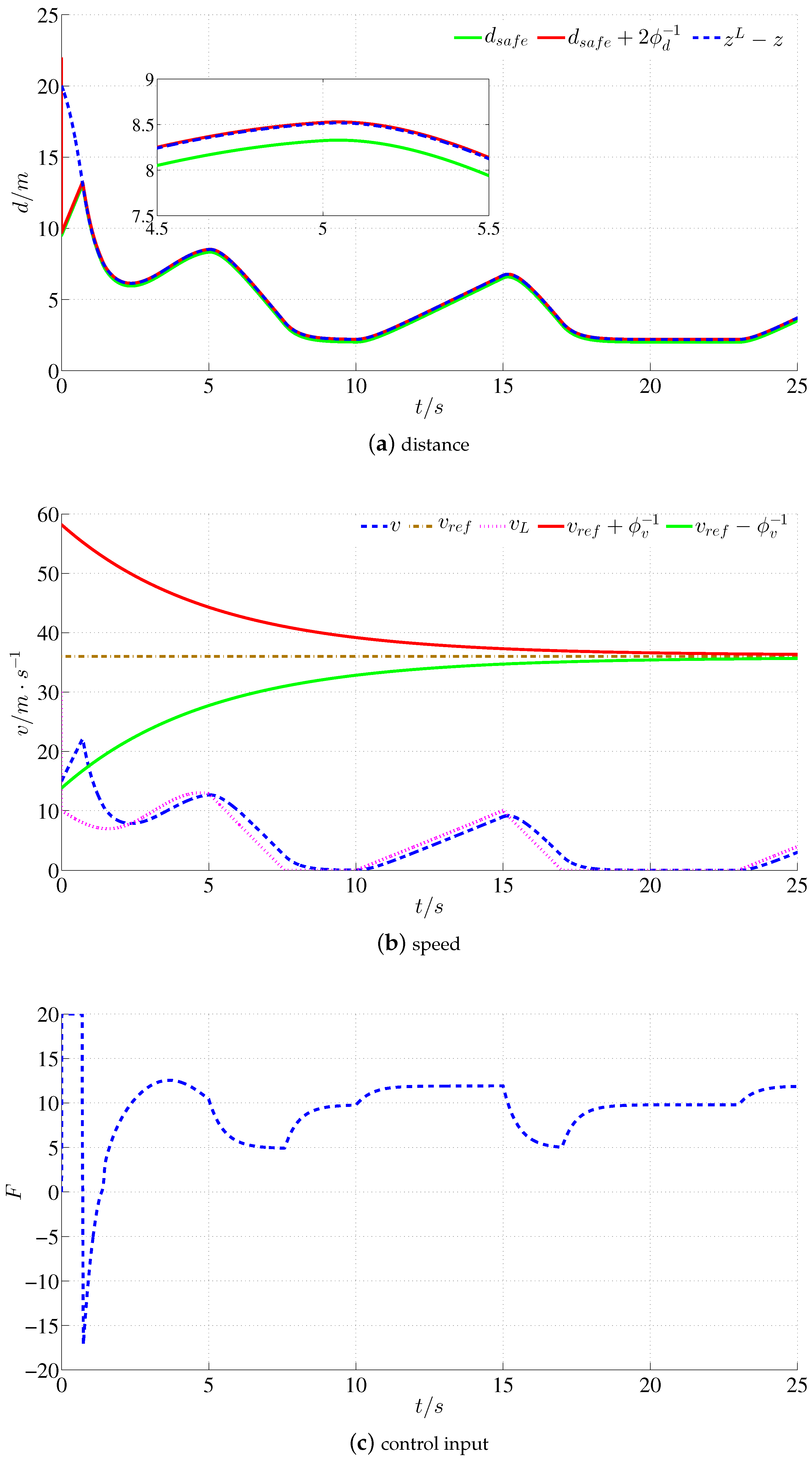 Applsci 13 11499 g005
