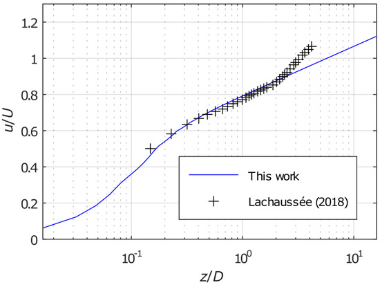 Applsci 13 11501 g005