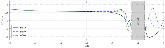 Applsci 13 11501 g007