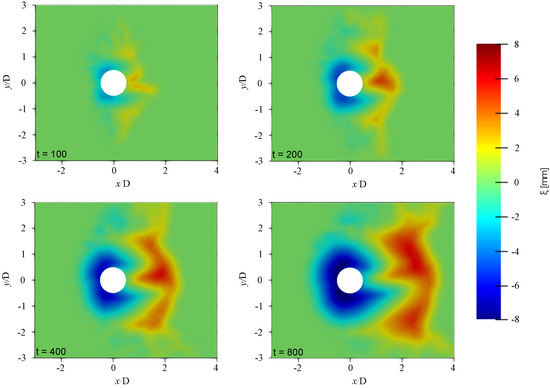 Applsci 13 11501 g008