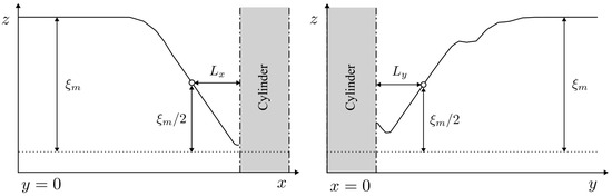 Applsci 13 11501 g010