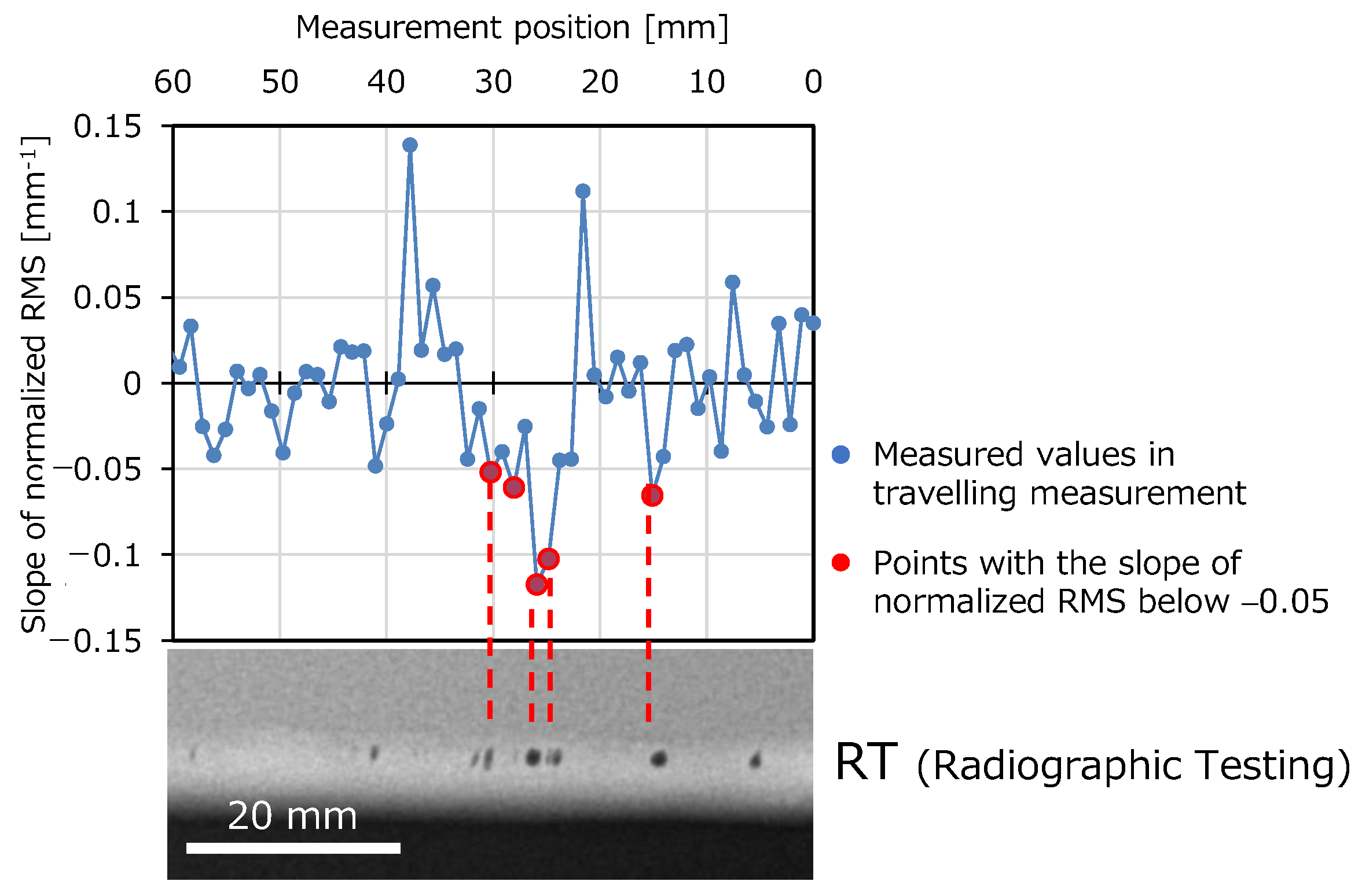 Applsci 13 11515 g006