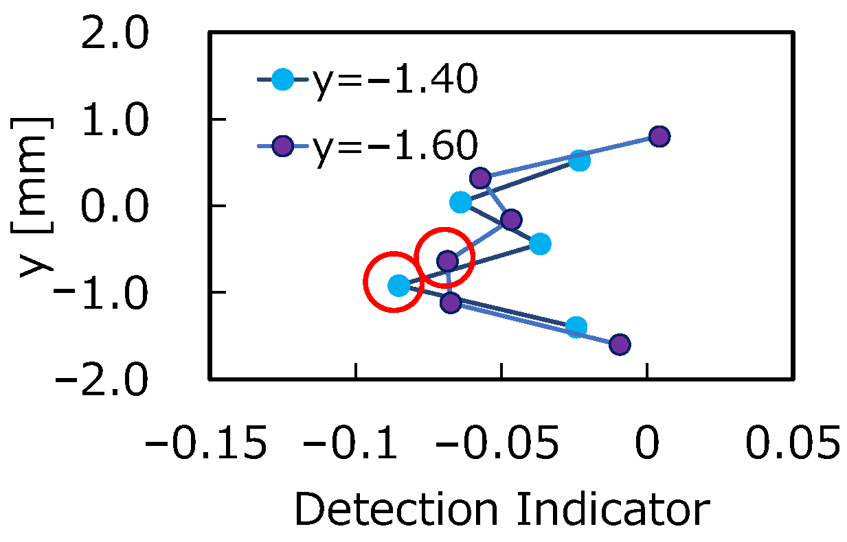 Applsci 13 11515 g016