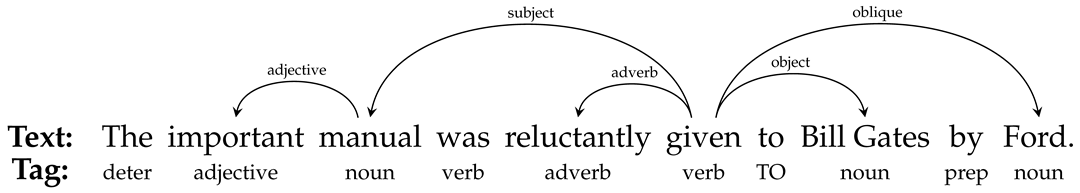 Applsci 13 11535 i001