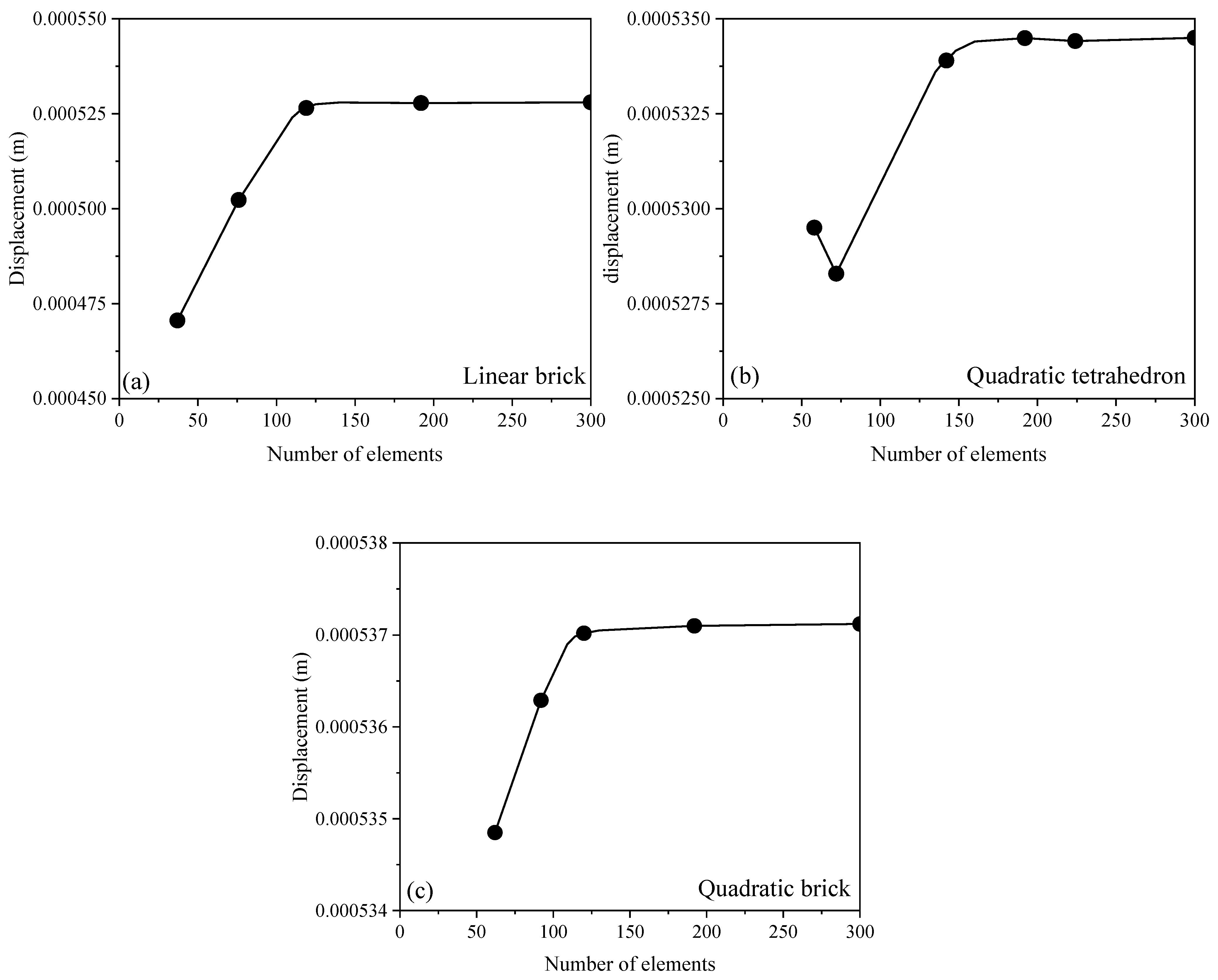 Applsci 13 11553 g005