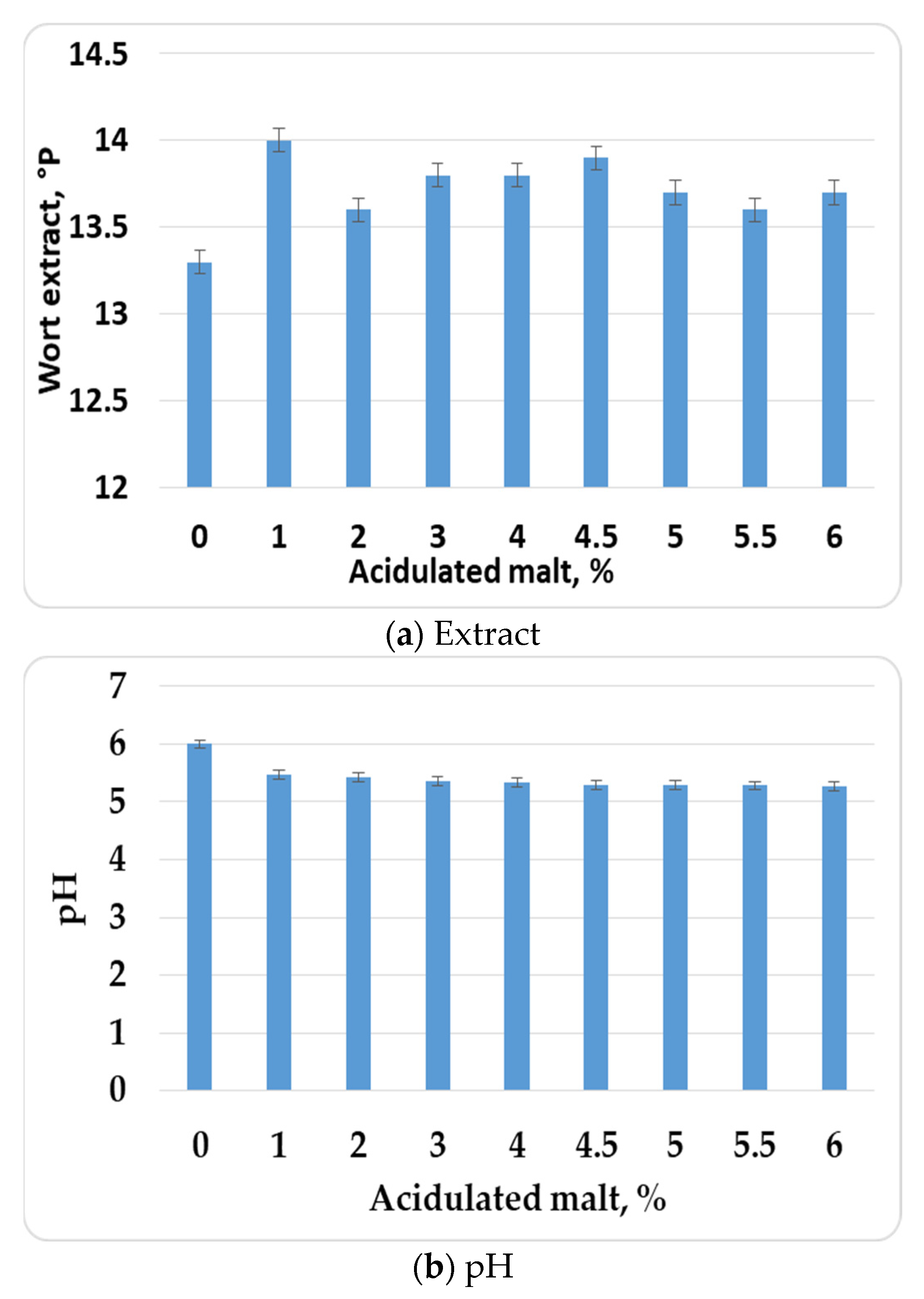 Applsci 13 11554 g007