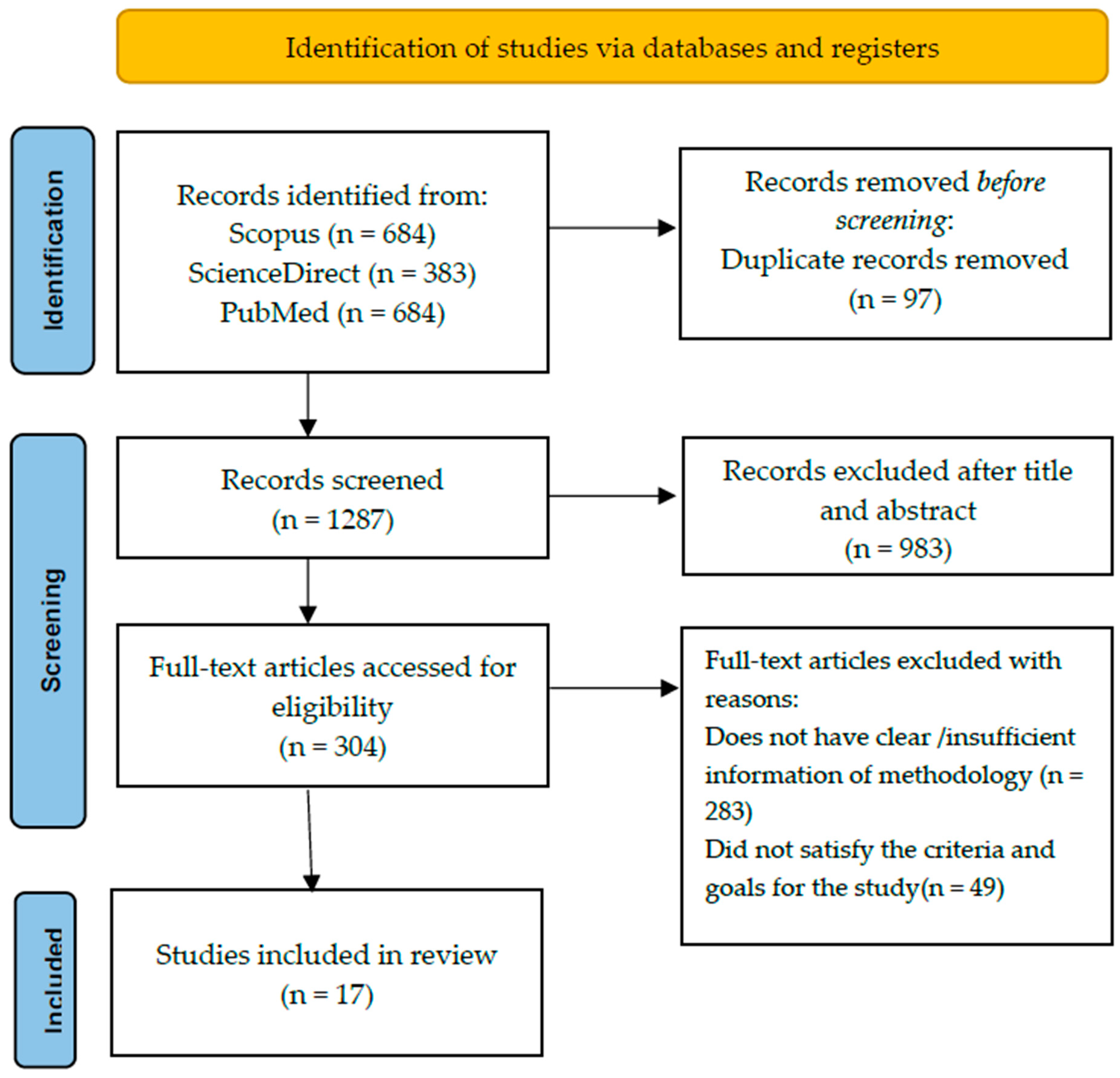 Applsci 13 11555 g001