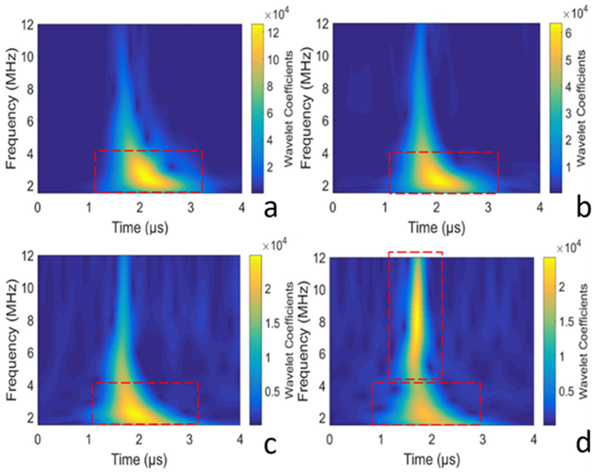 Applsci 13 11559 g005