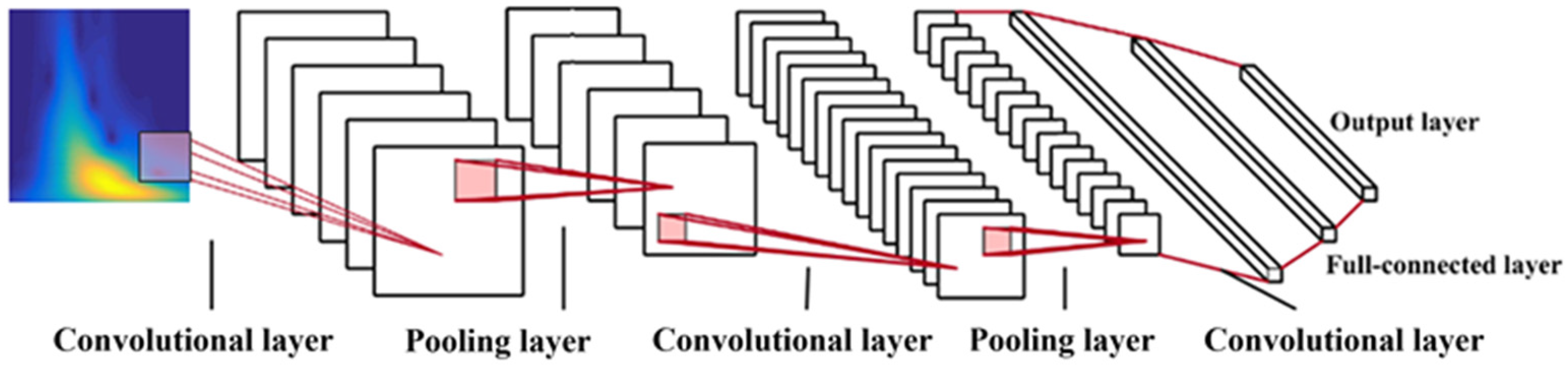 Applsci 13 11559 g007