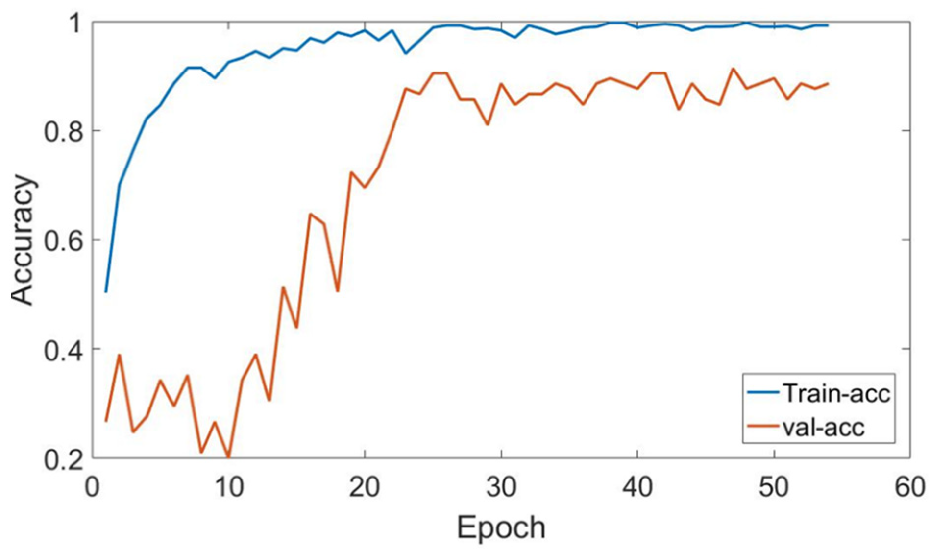 Applsci 13 11559 g012