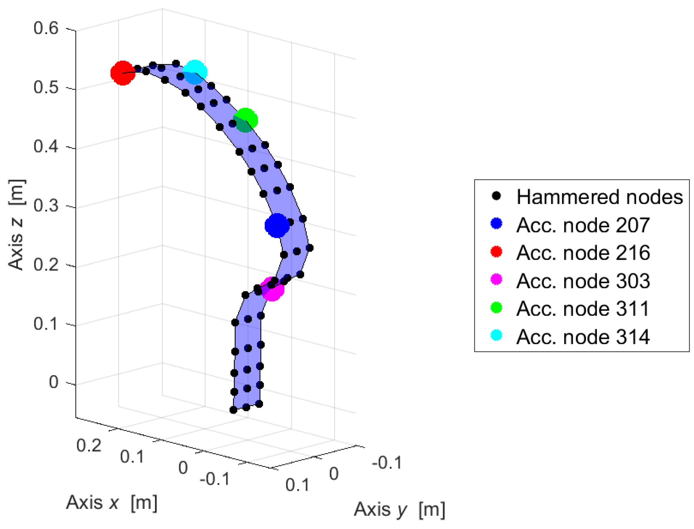 Applsci 13 11566 g003