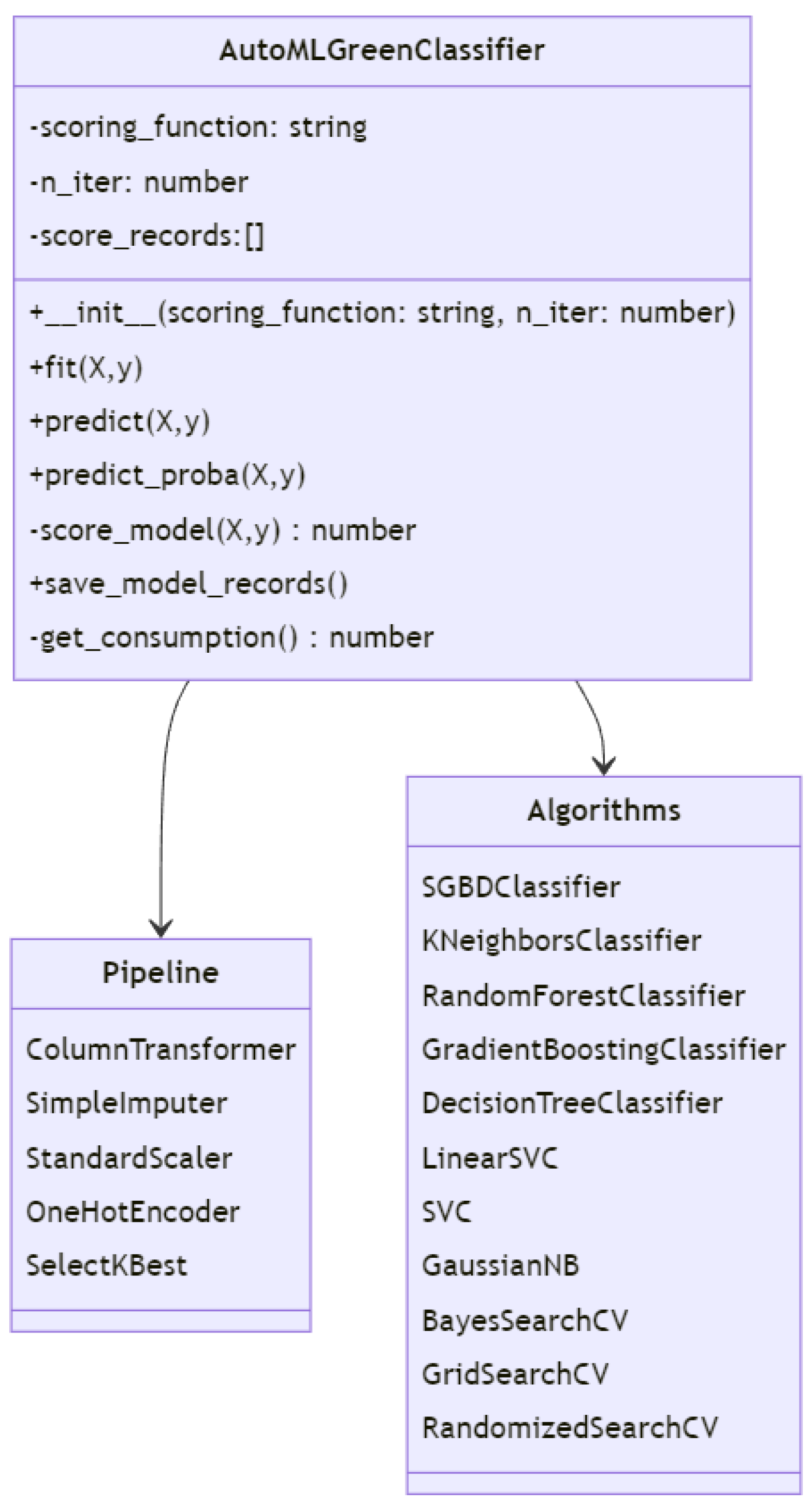 Applsci 13 11583 g003