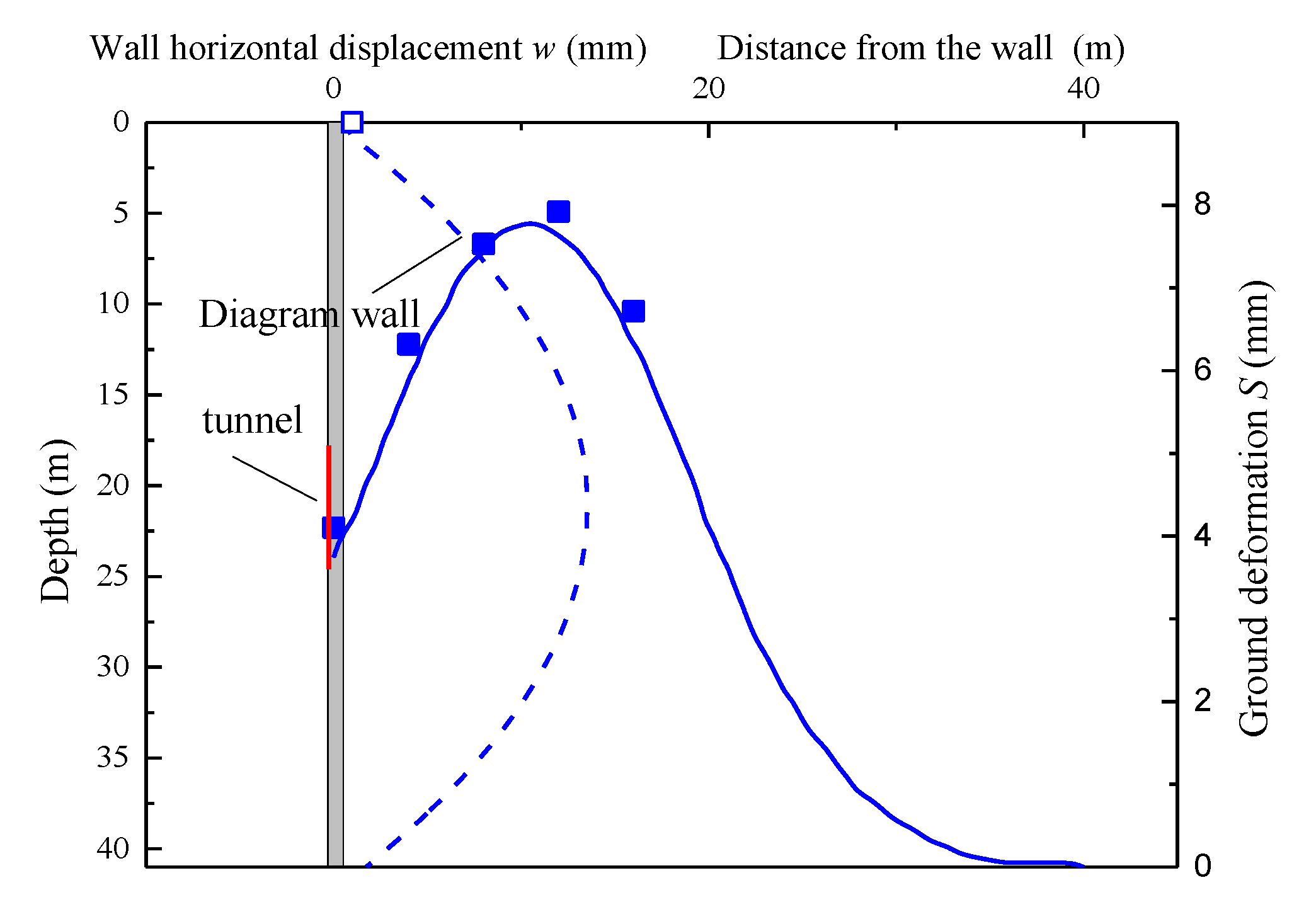 Applsci 13 11588 g013