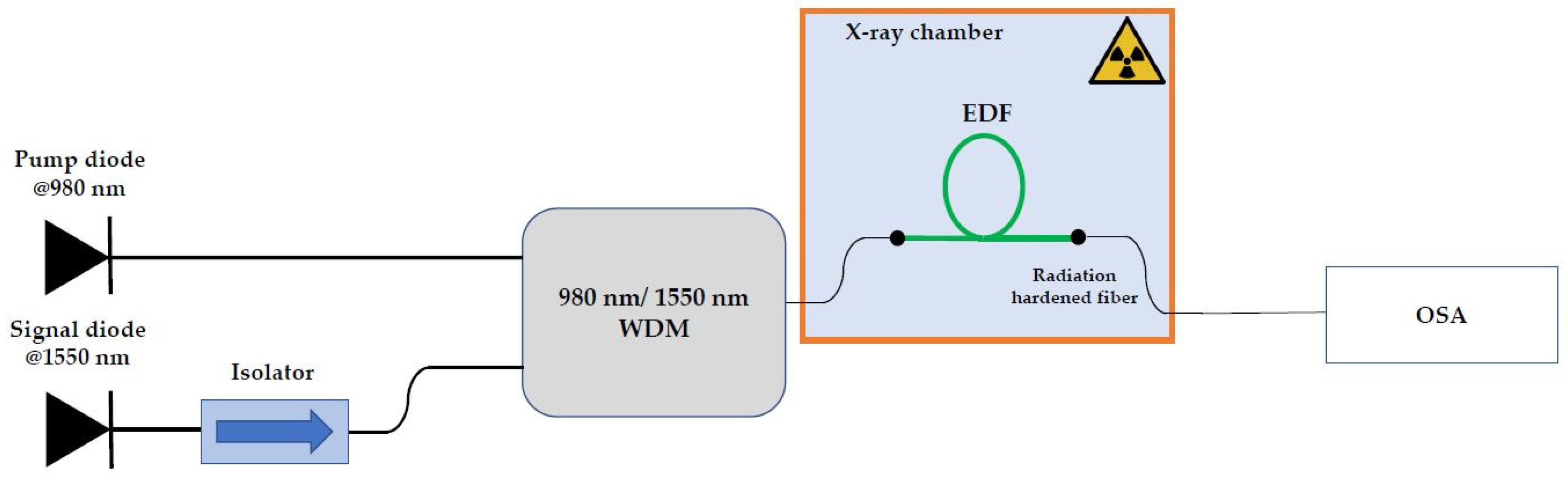 Applsci 13 11589 g003