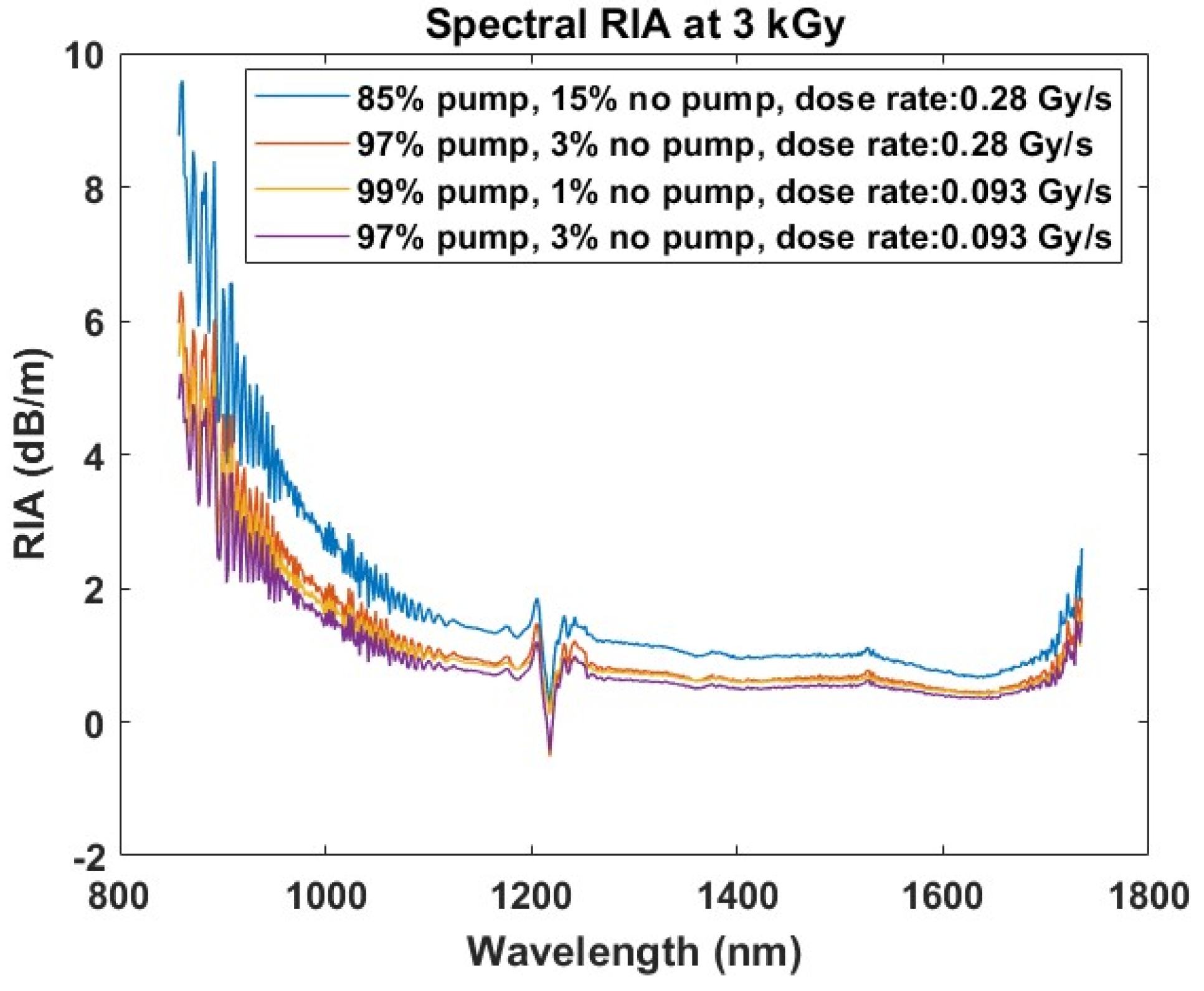 Applsci 13 11589 g006