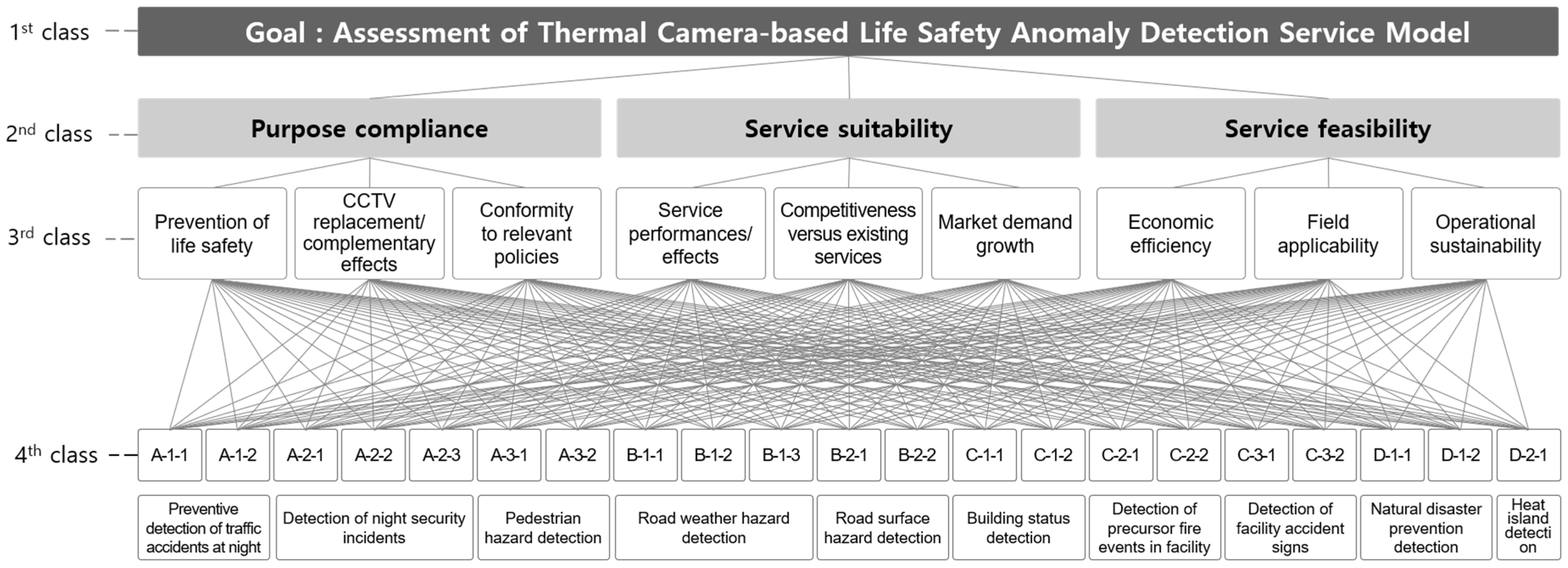 Applsci 13 11591 g002