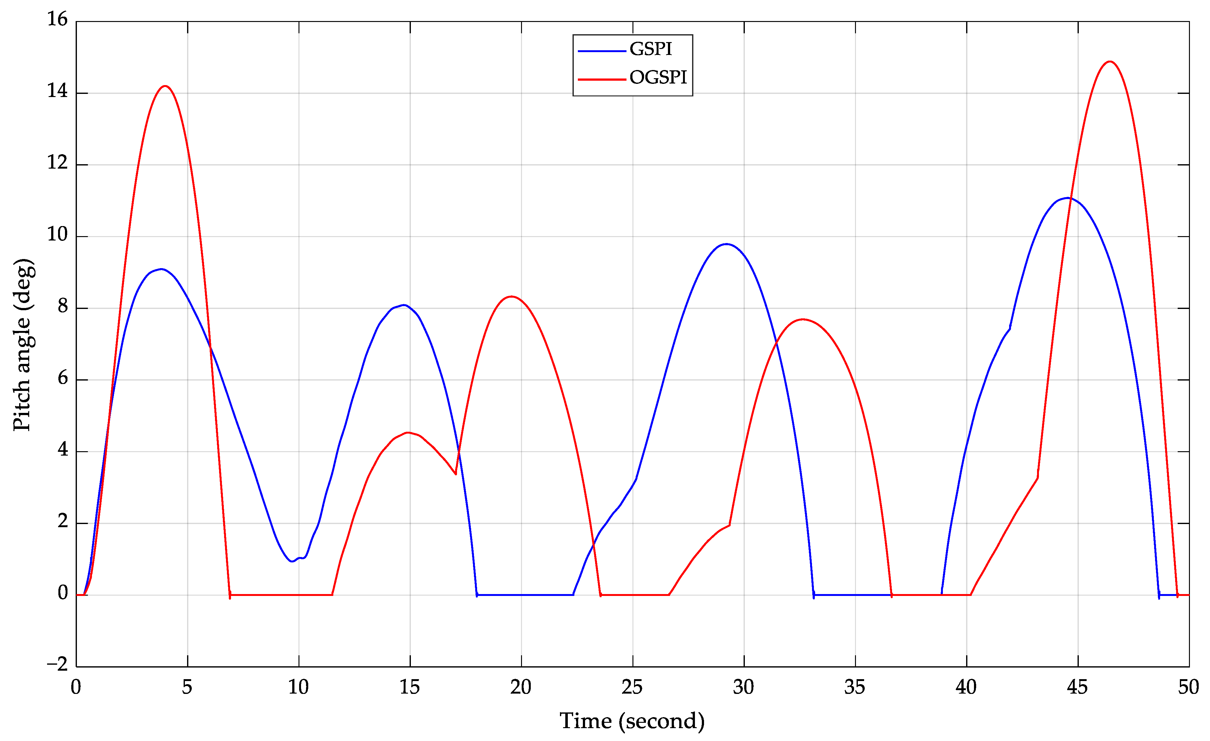 Applsci 13 11595 g007 Applsci 13 11595 g007