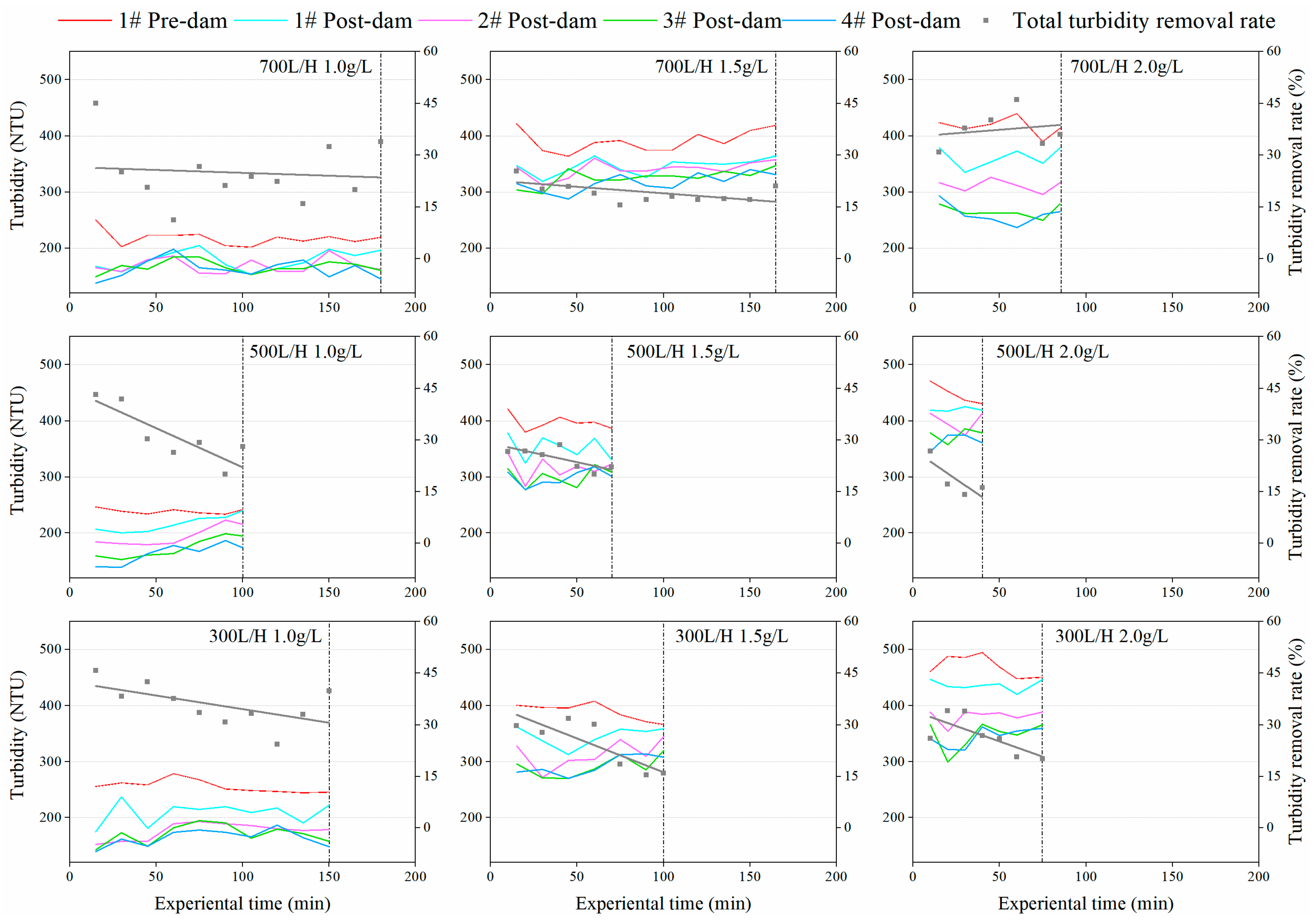 Applsci 13 11607 g007
