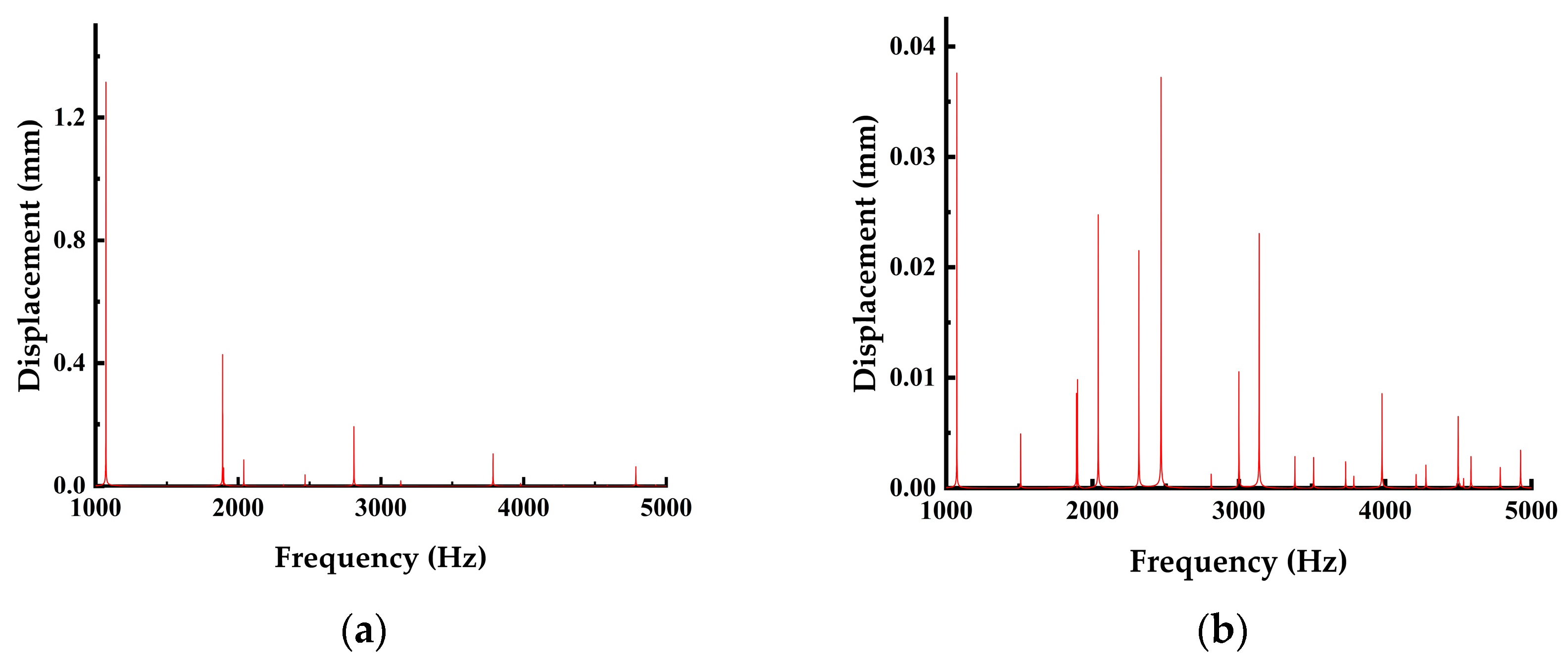 Applsci 13 11615 g005