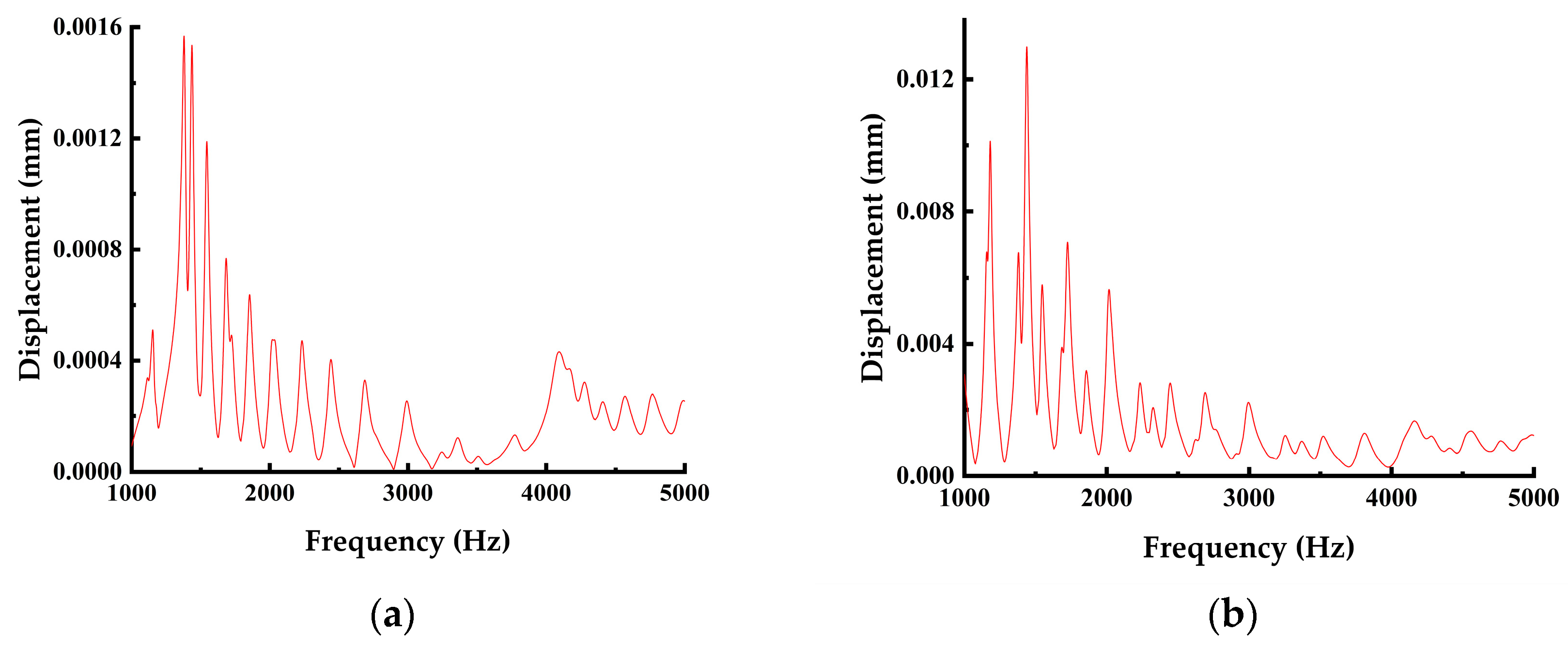 Applsci 13 11615 g007