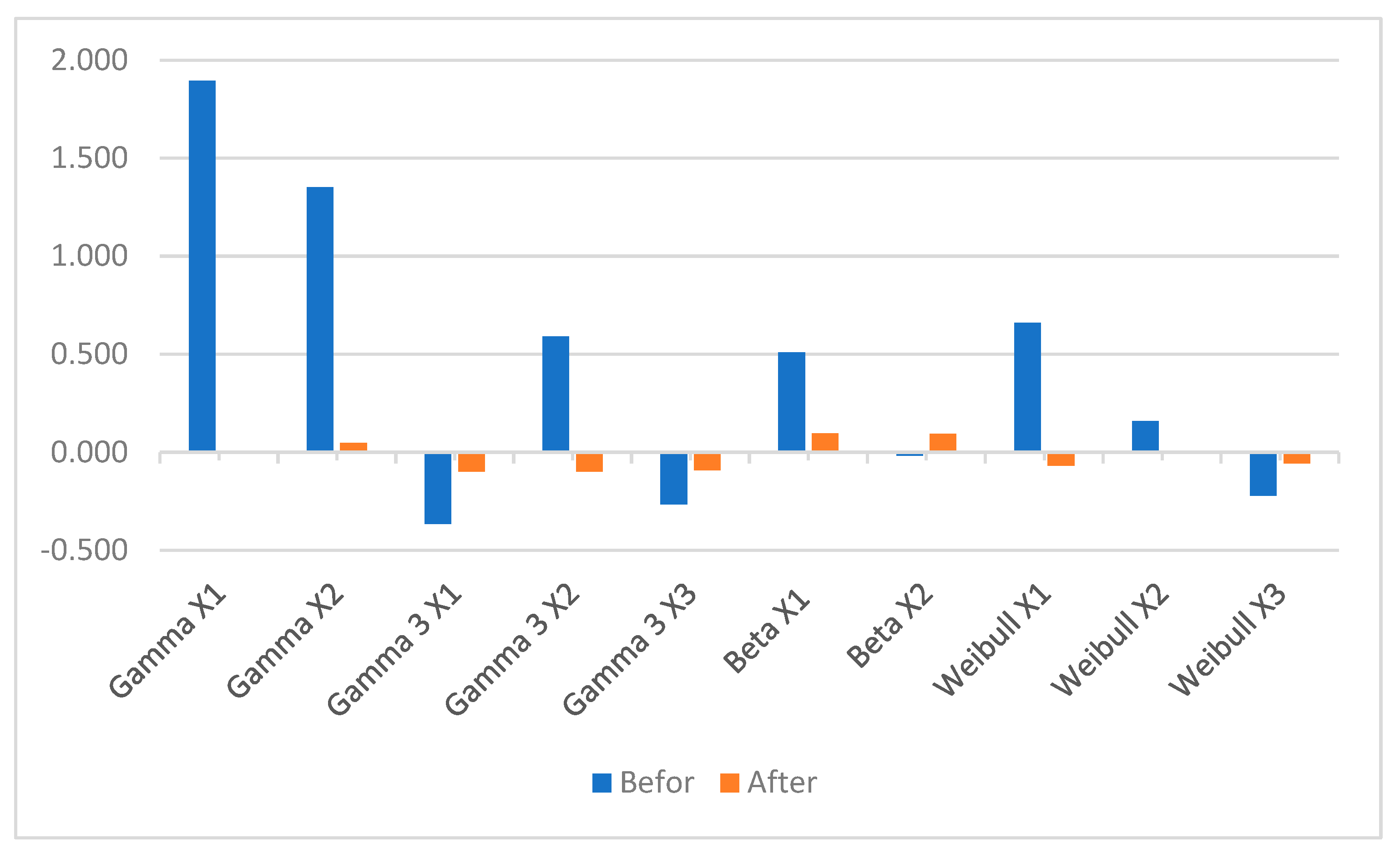 Applsci 13 11616 g003