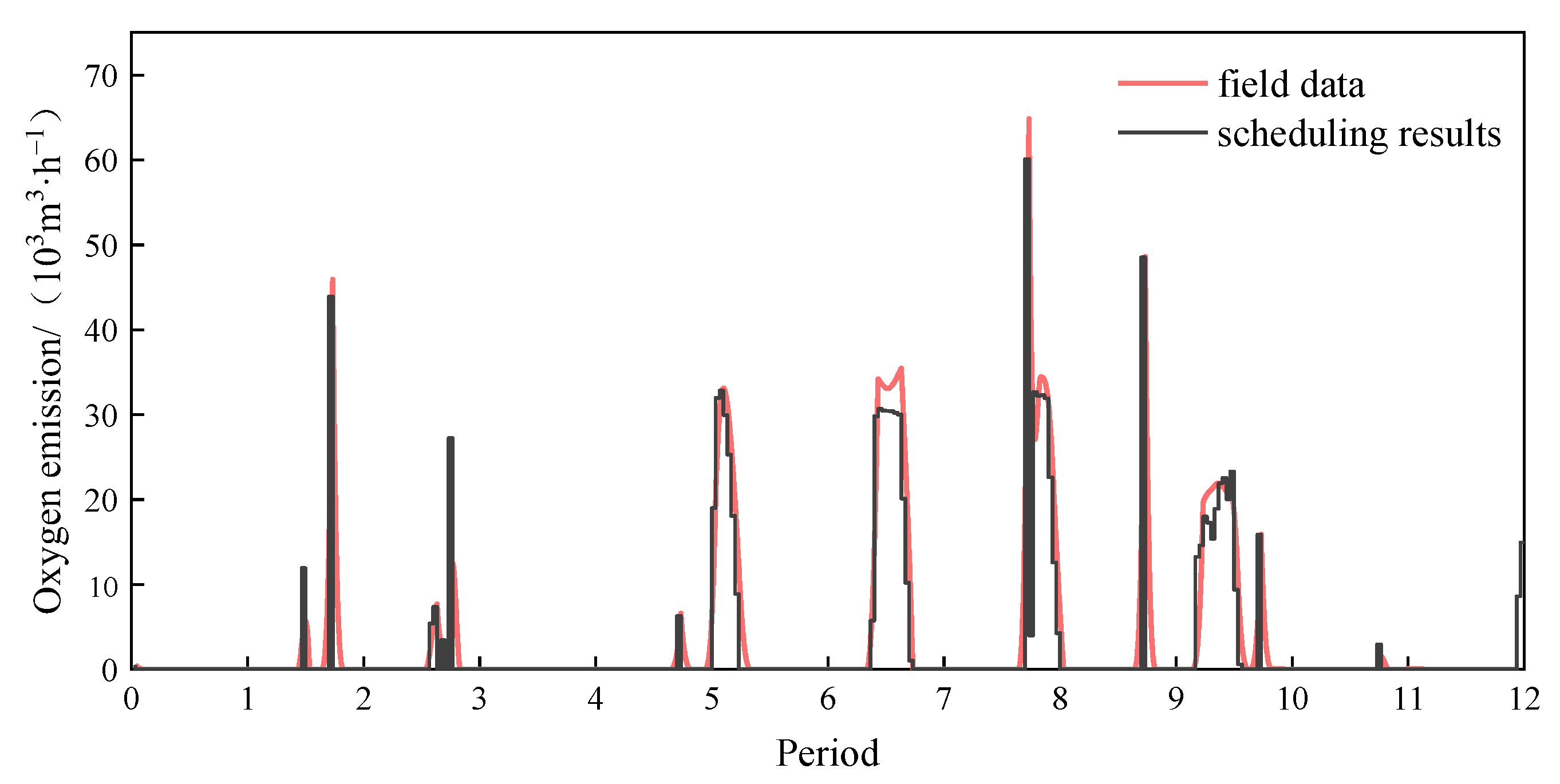 Applsci 13 11618 g007