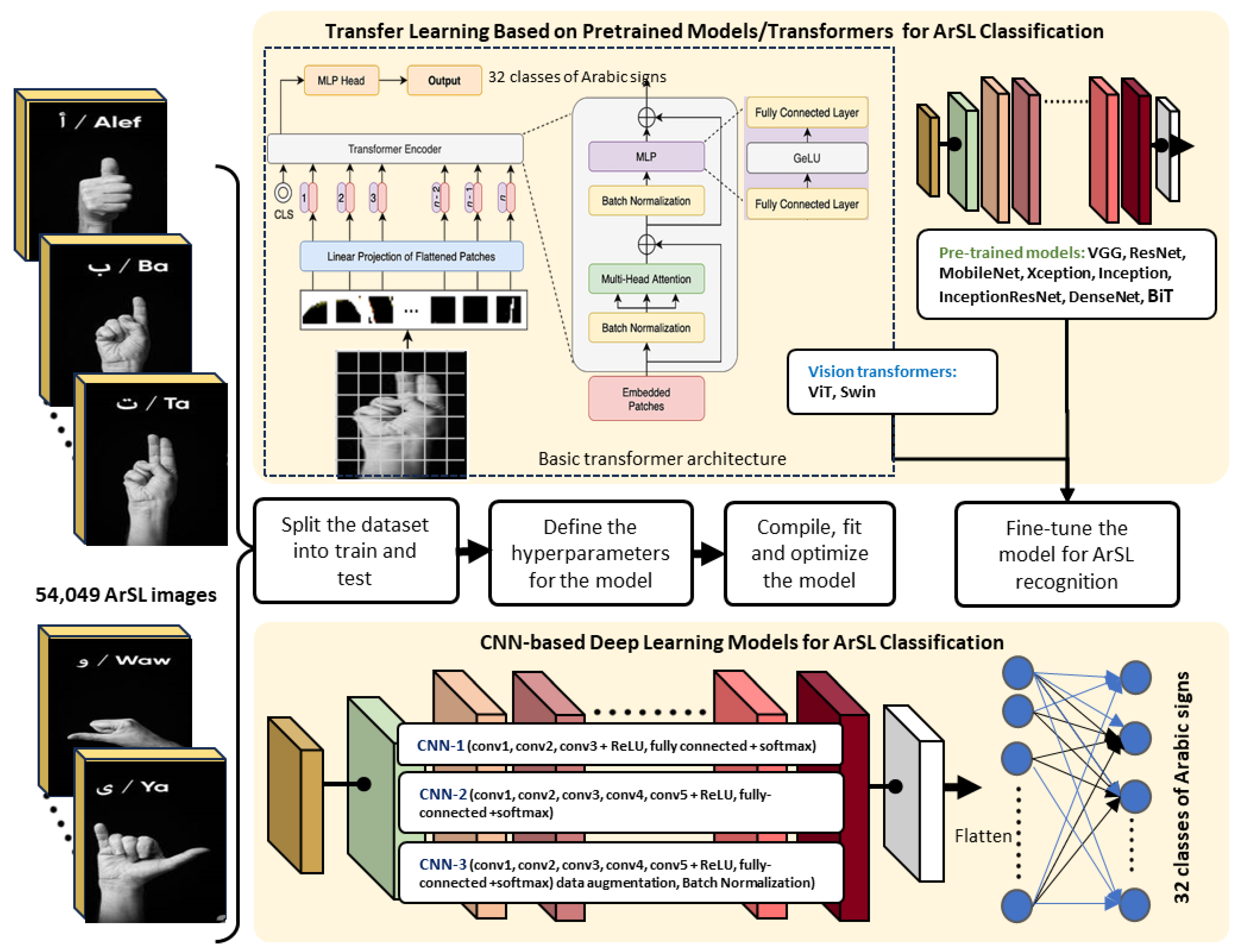 Applsci 13 11625 g001