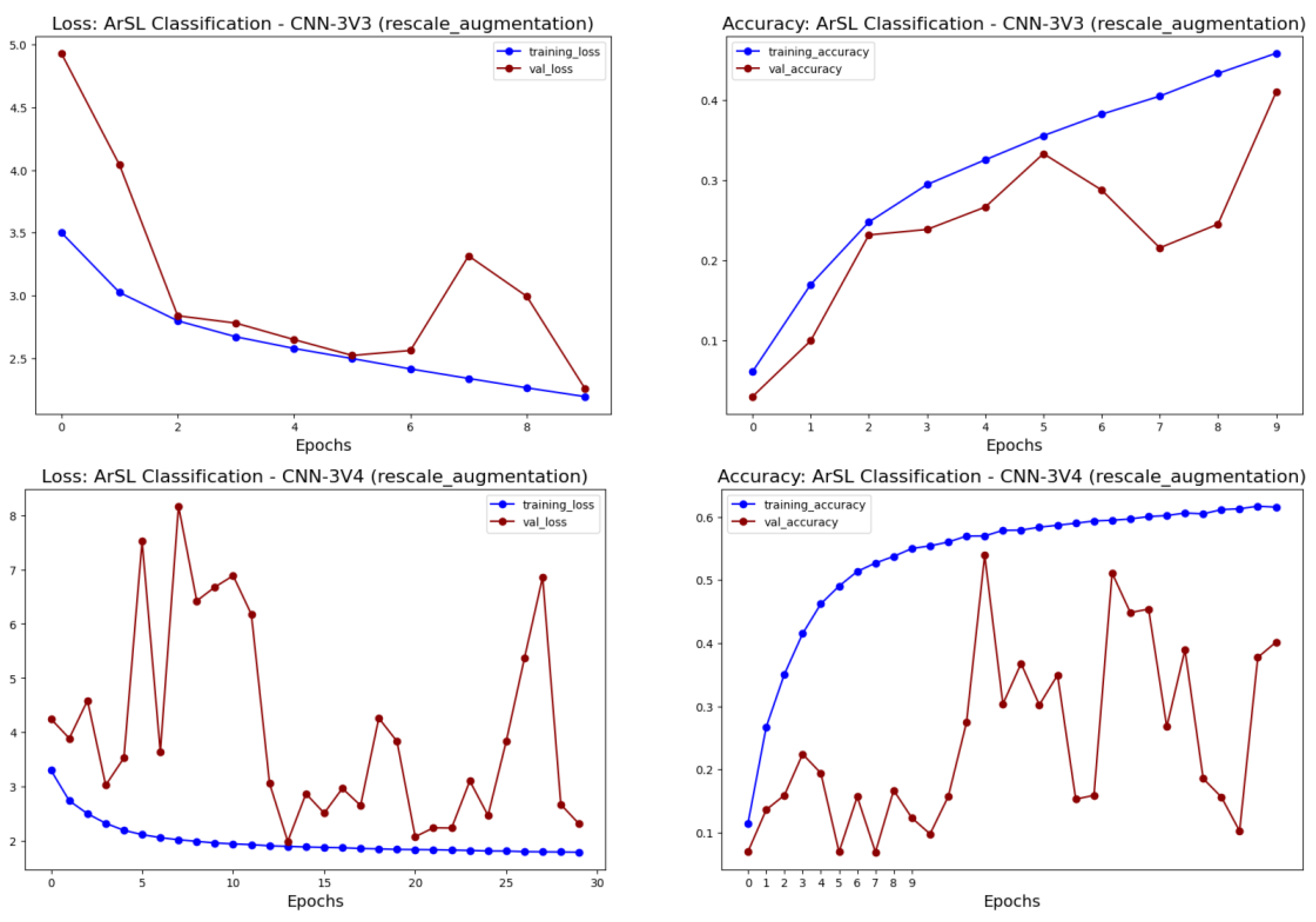 Applsci 13 11625 g004c