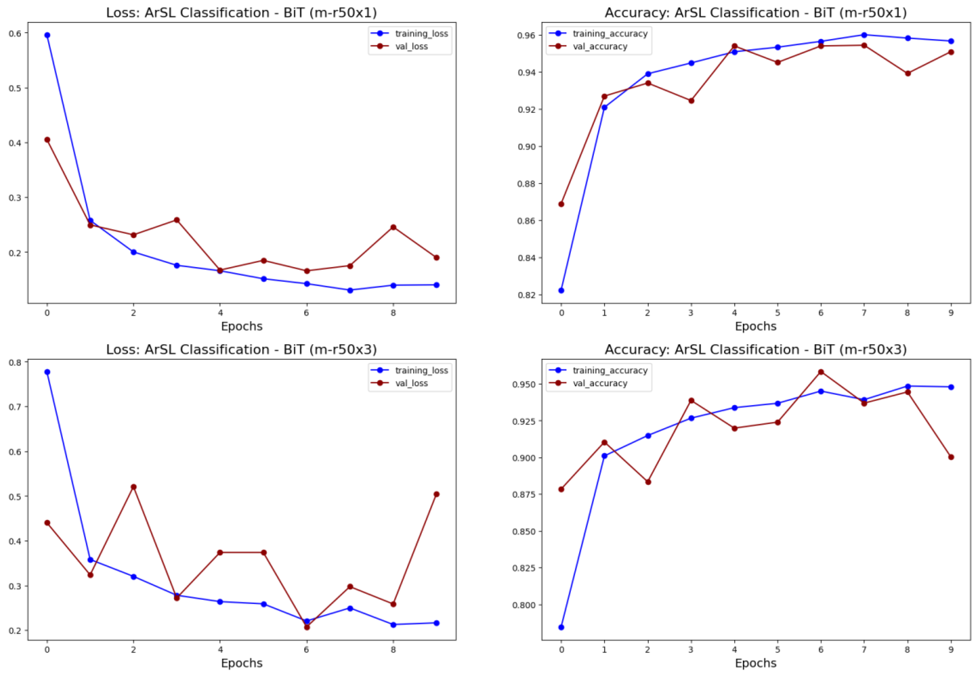 Applsci 13 11625 g007