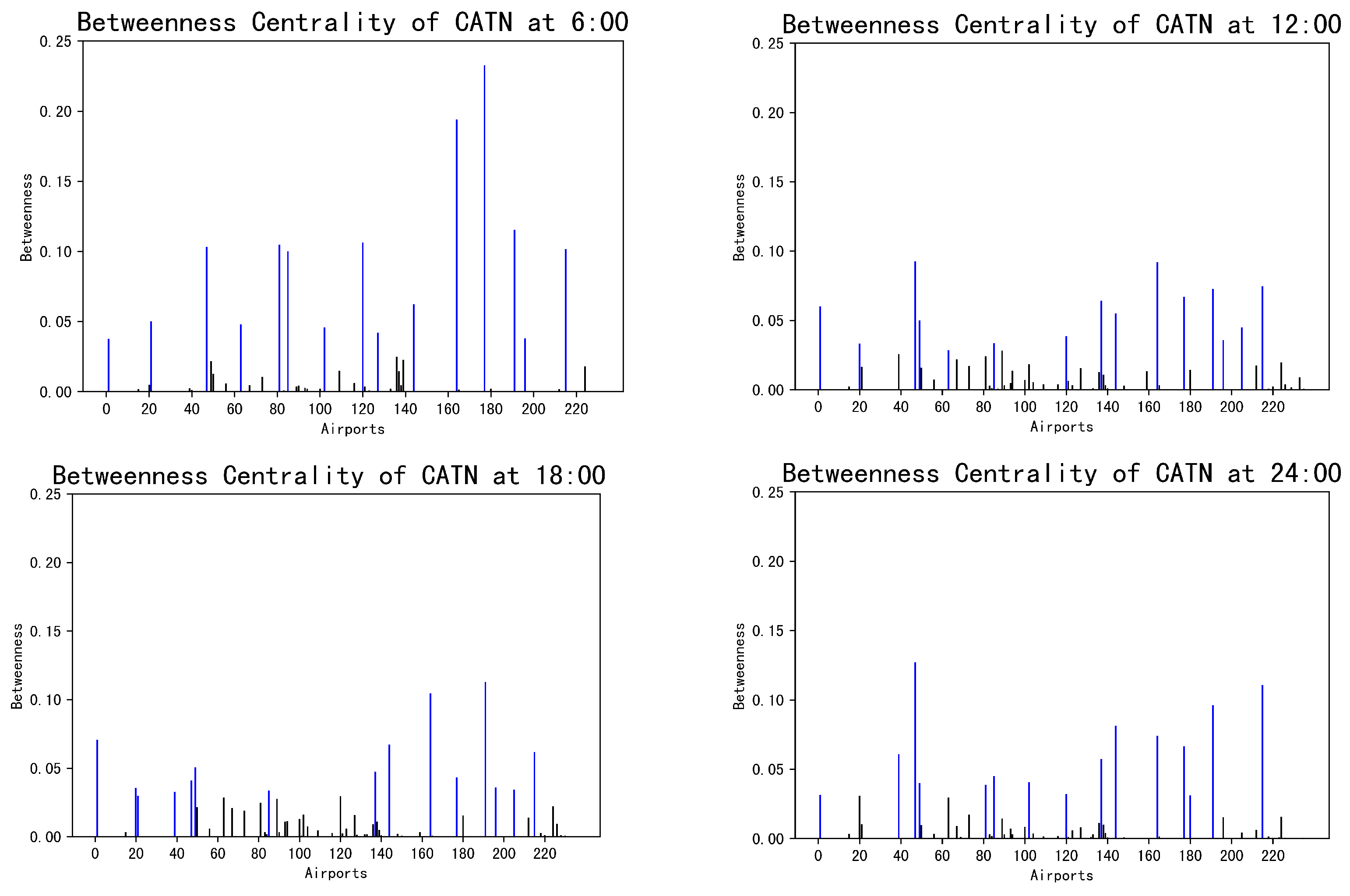 Applsci 13 11627 g010