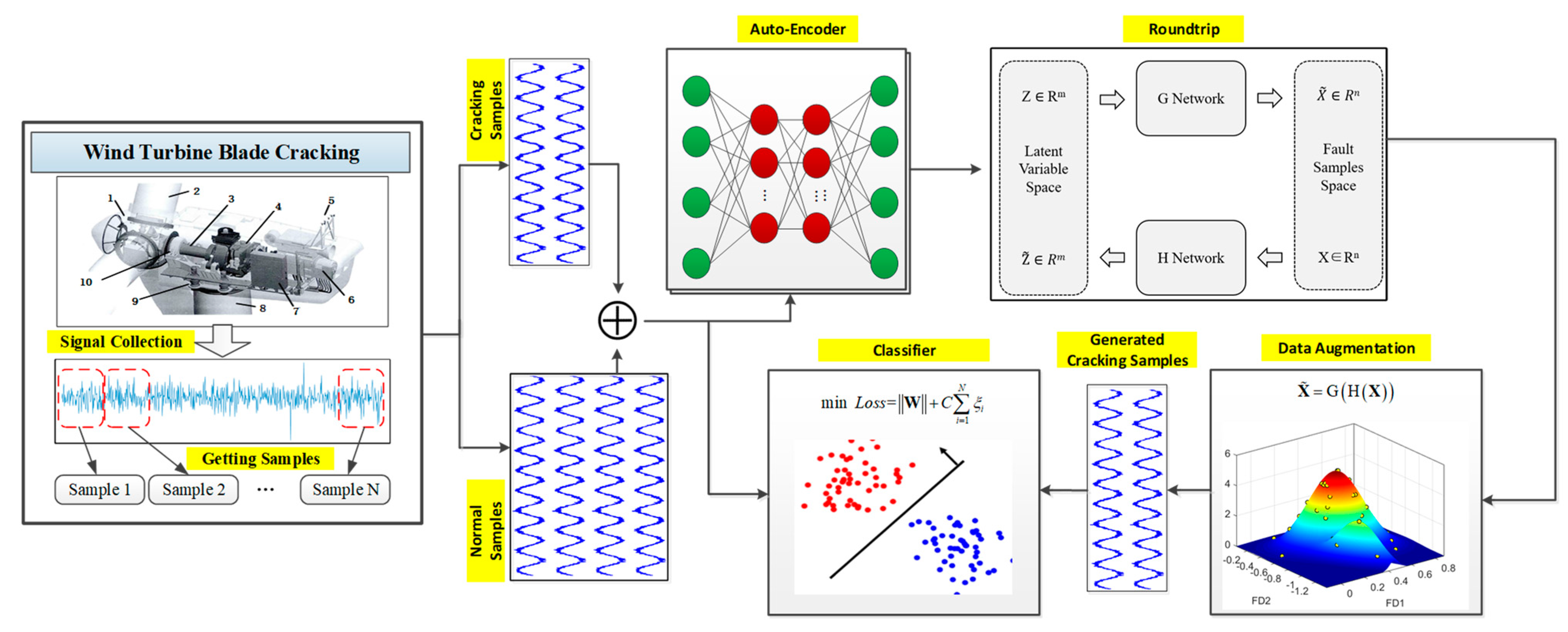 Applsci 13 11628 g003