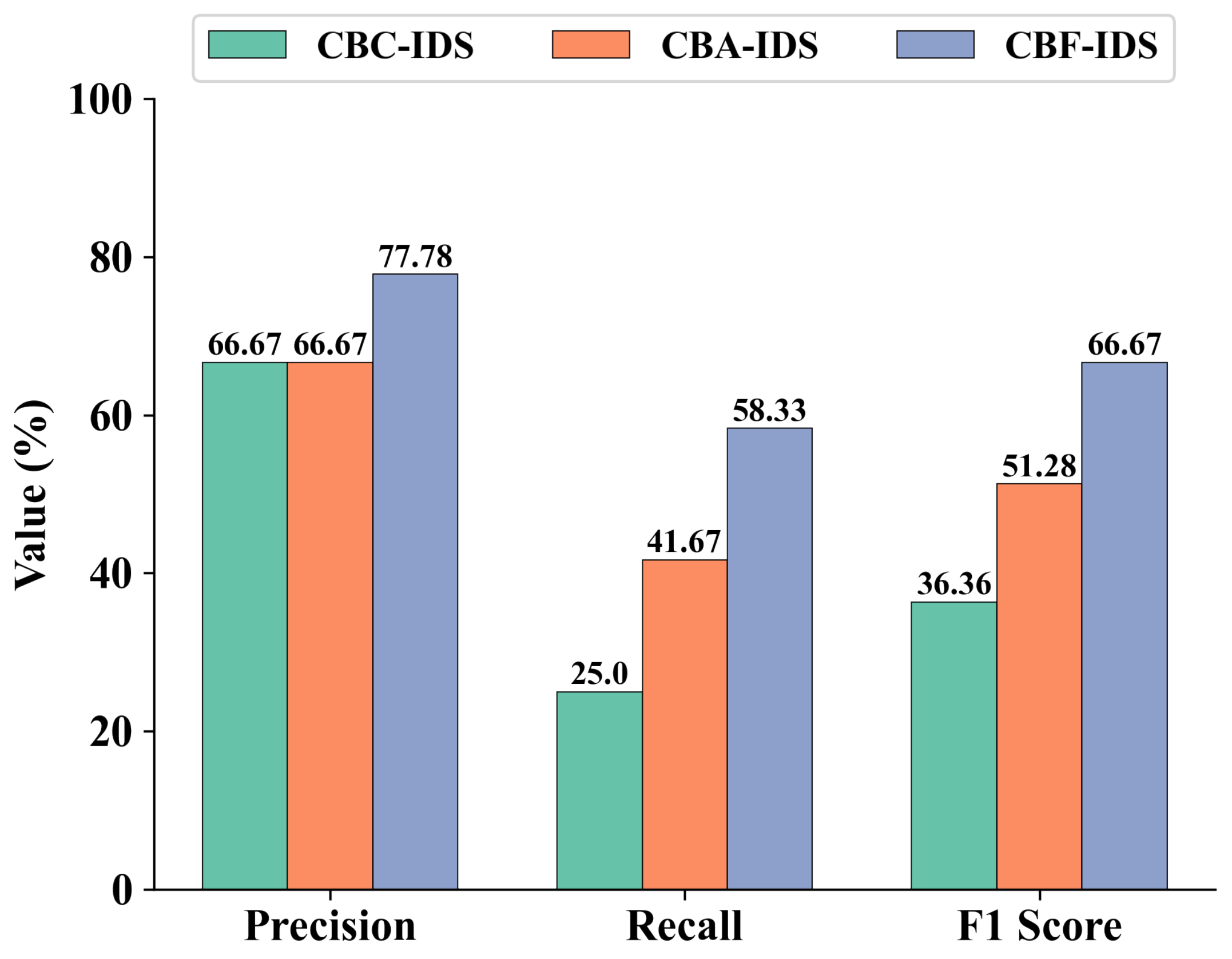 Applsci 13 11629 g007