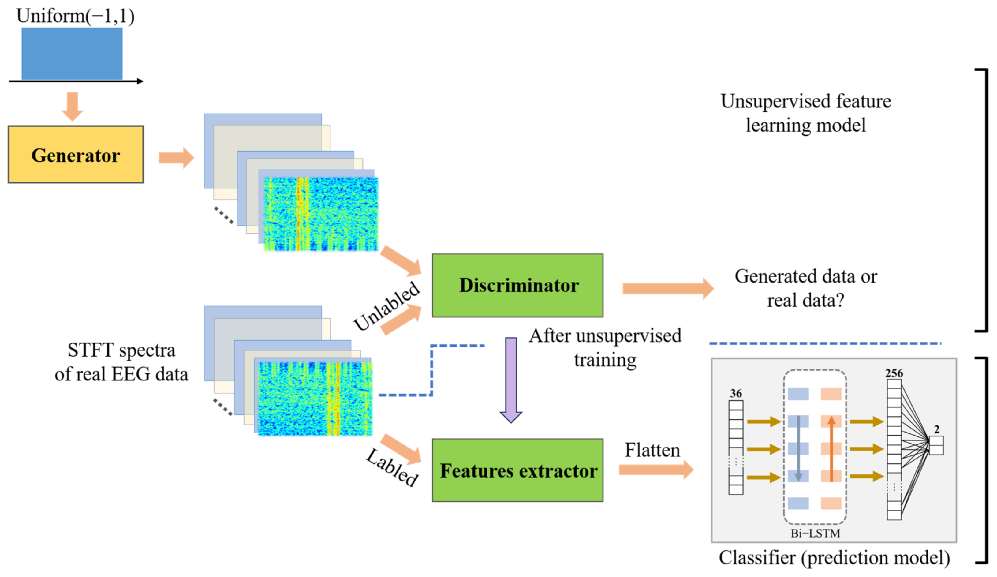 Applsci 13 11631 g002