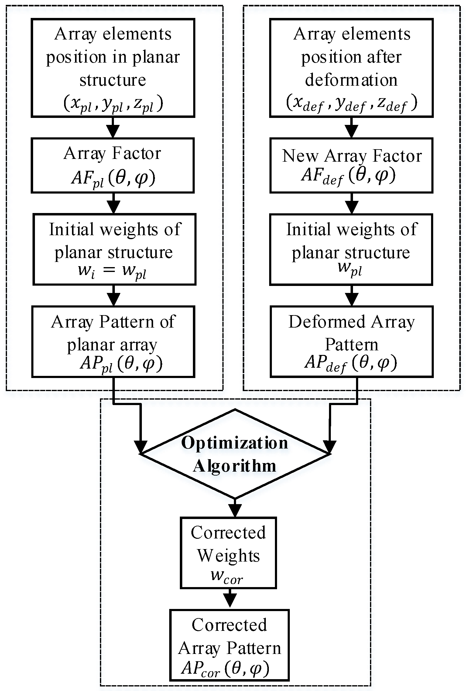 Applsci 13 11633 g002