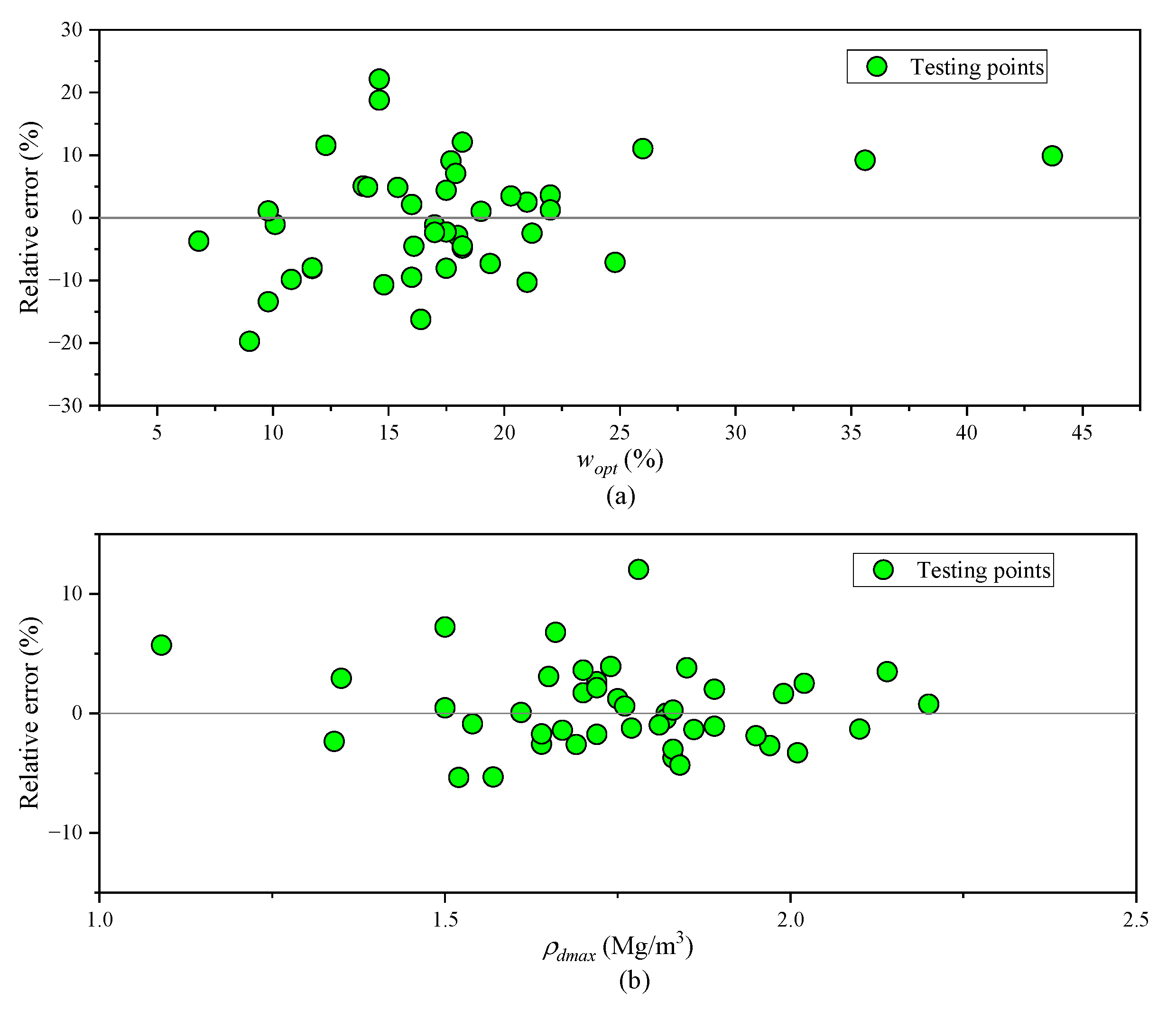 Applsci 13 11634 g007