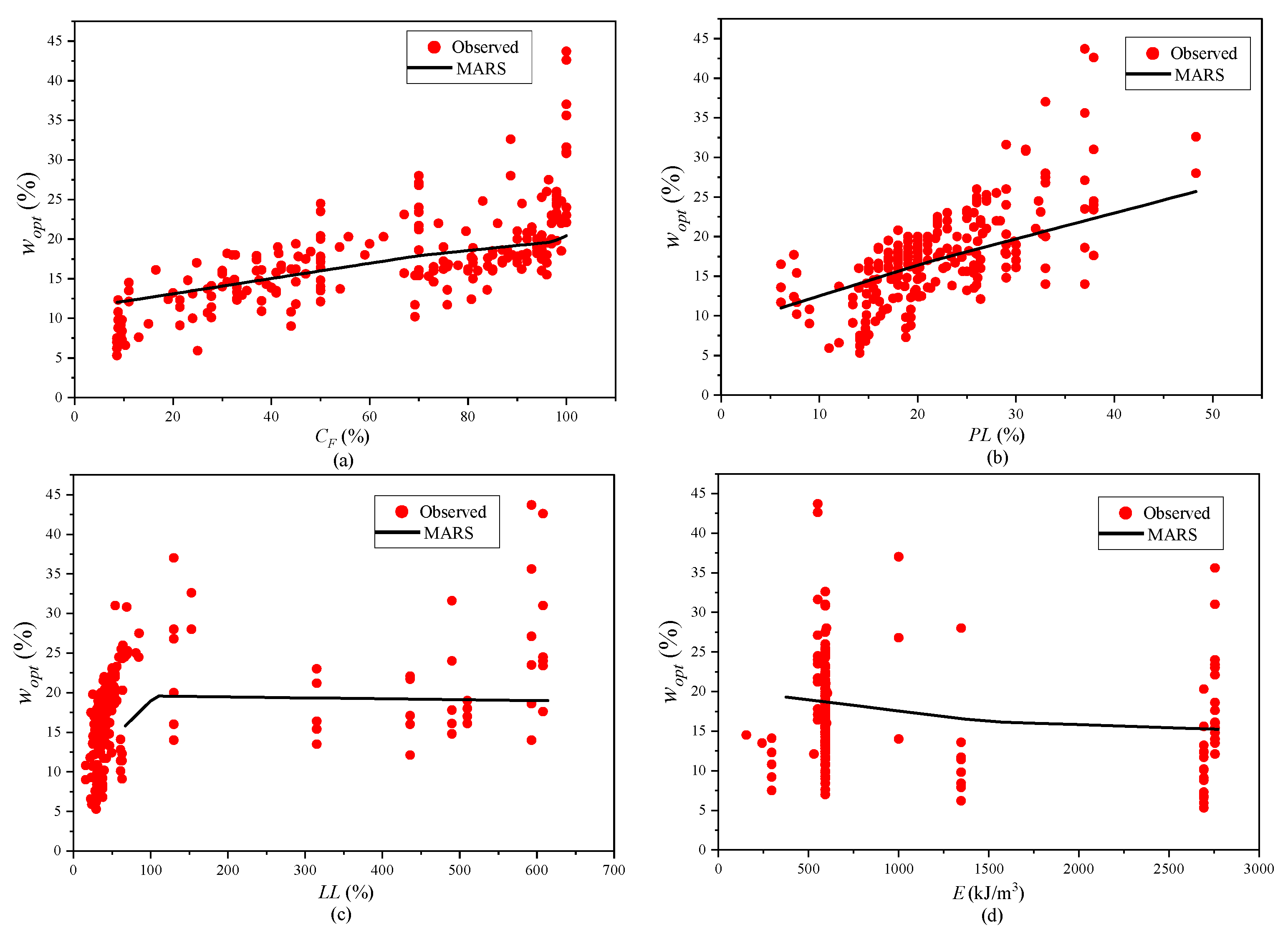 Applsci 13 11634 g010