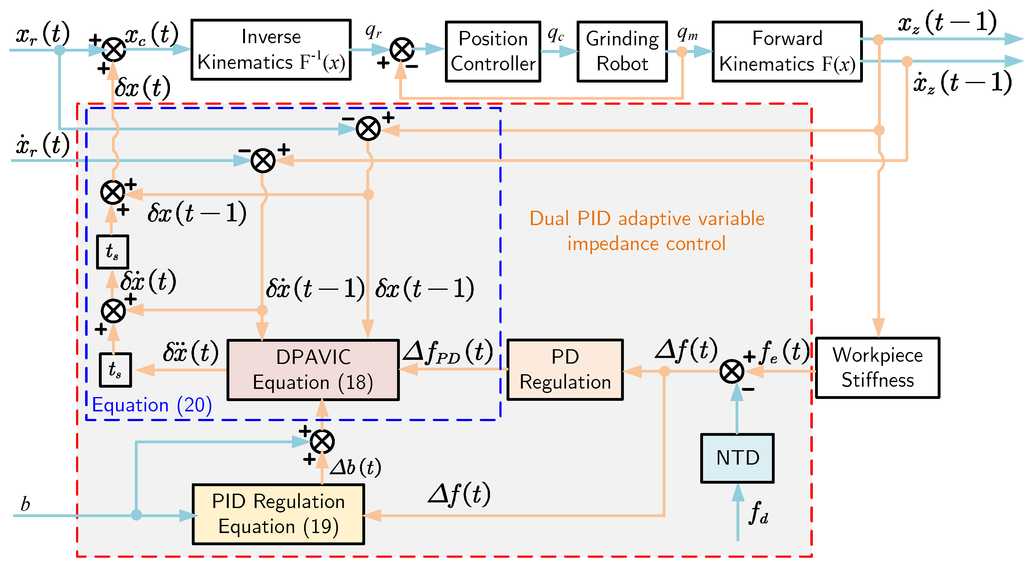 Applsci 13 11635 g006