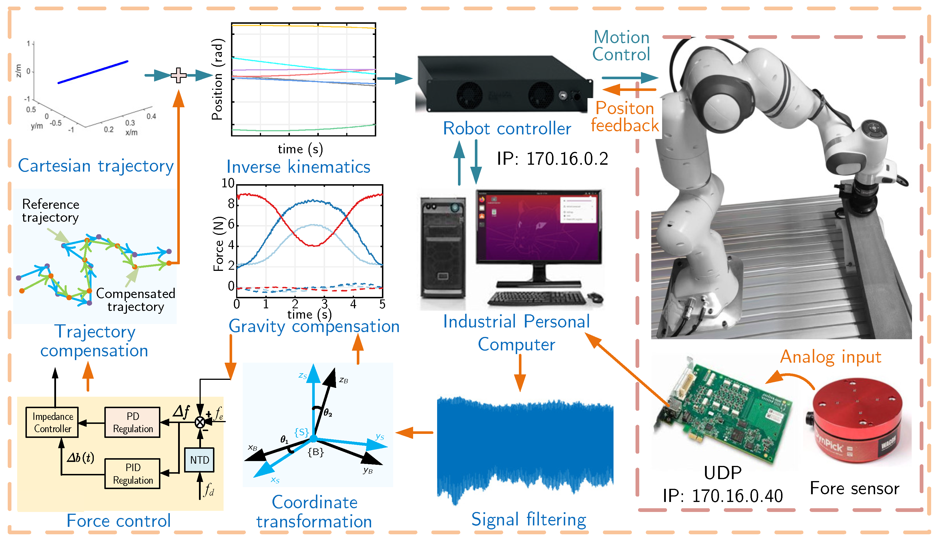 Applsci 13 11635 g011