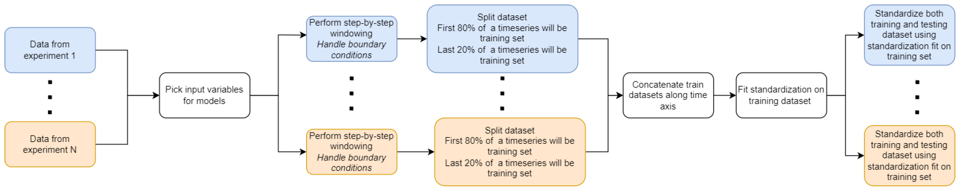 Applsci 13 11636 g008