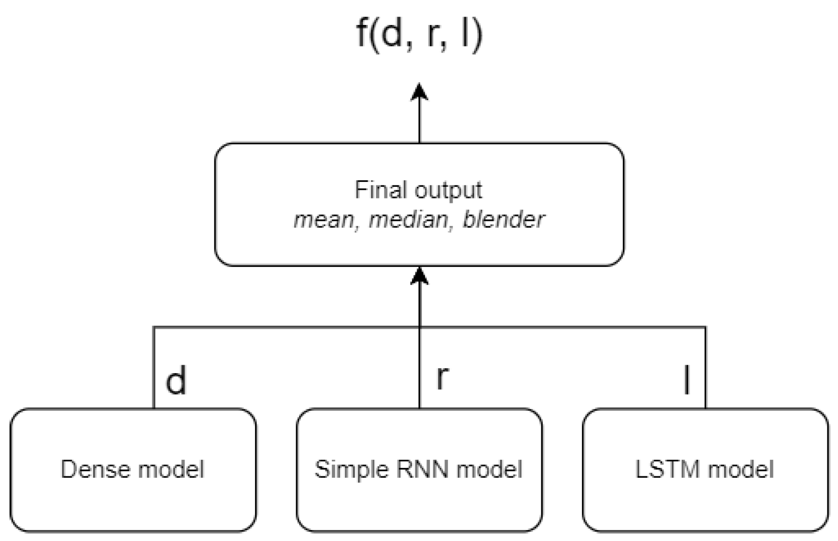 Applsci 13 11636 g010