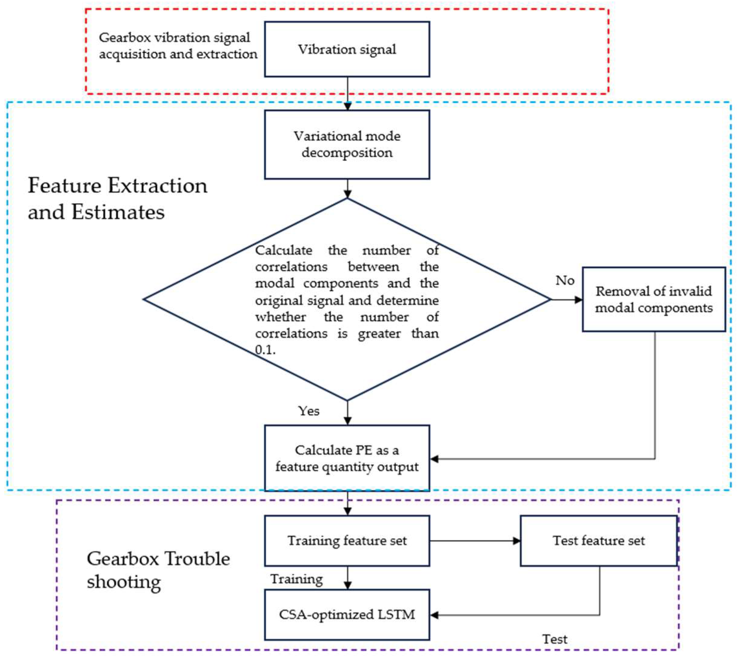 Applsci 13 11637 g001