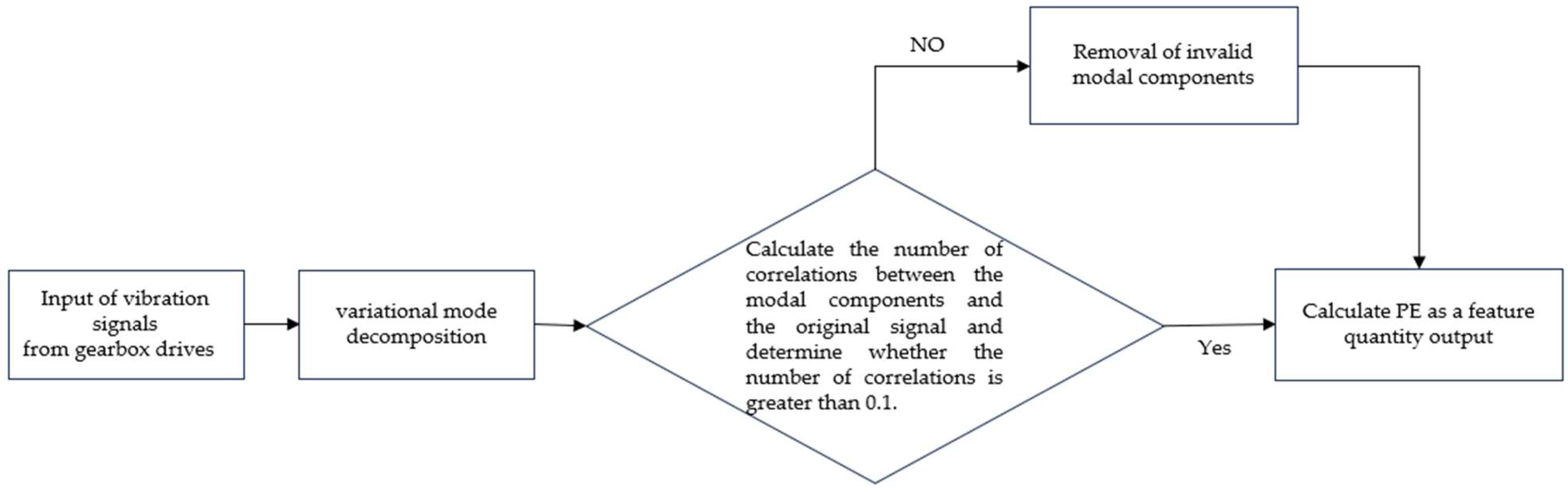 Applsci 13 11637 g002