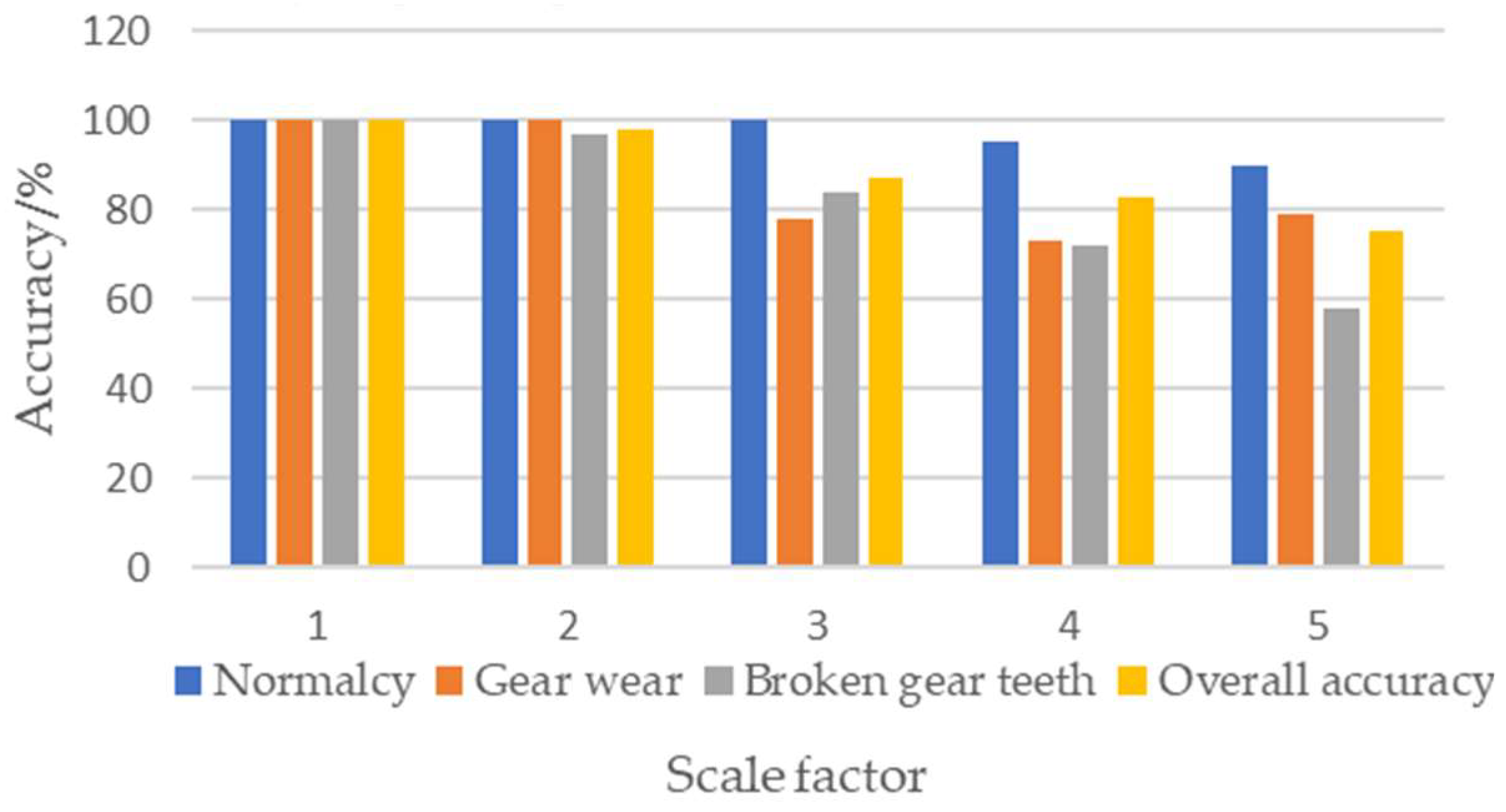 Applsci 13 11637 g005