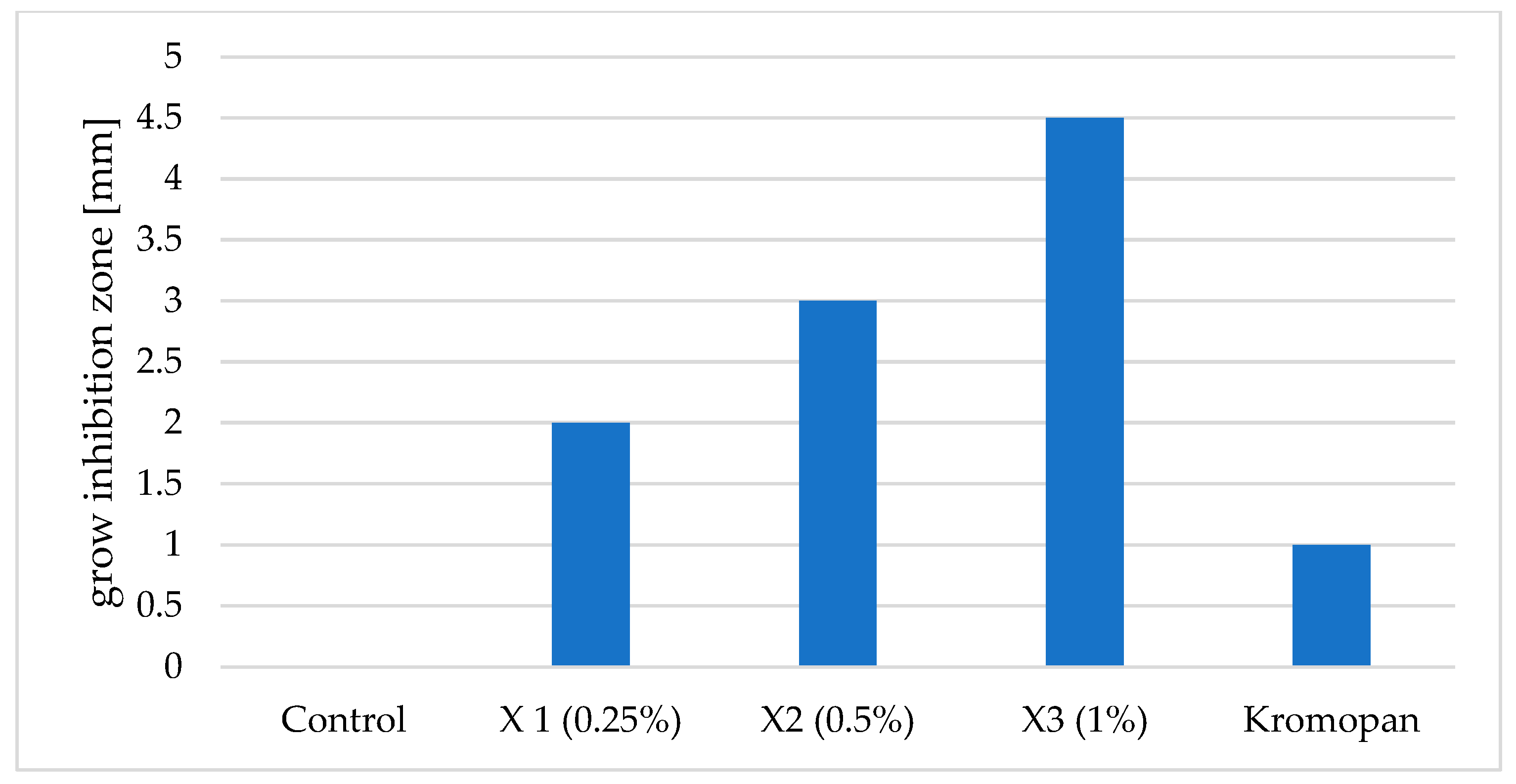 Applsci 13 11639 g010