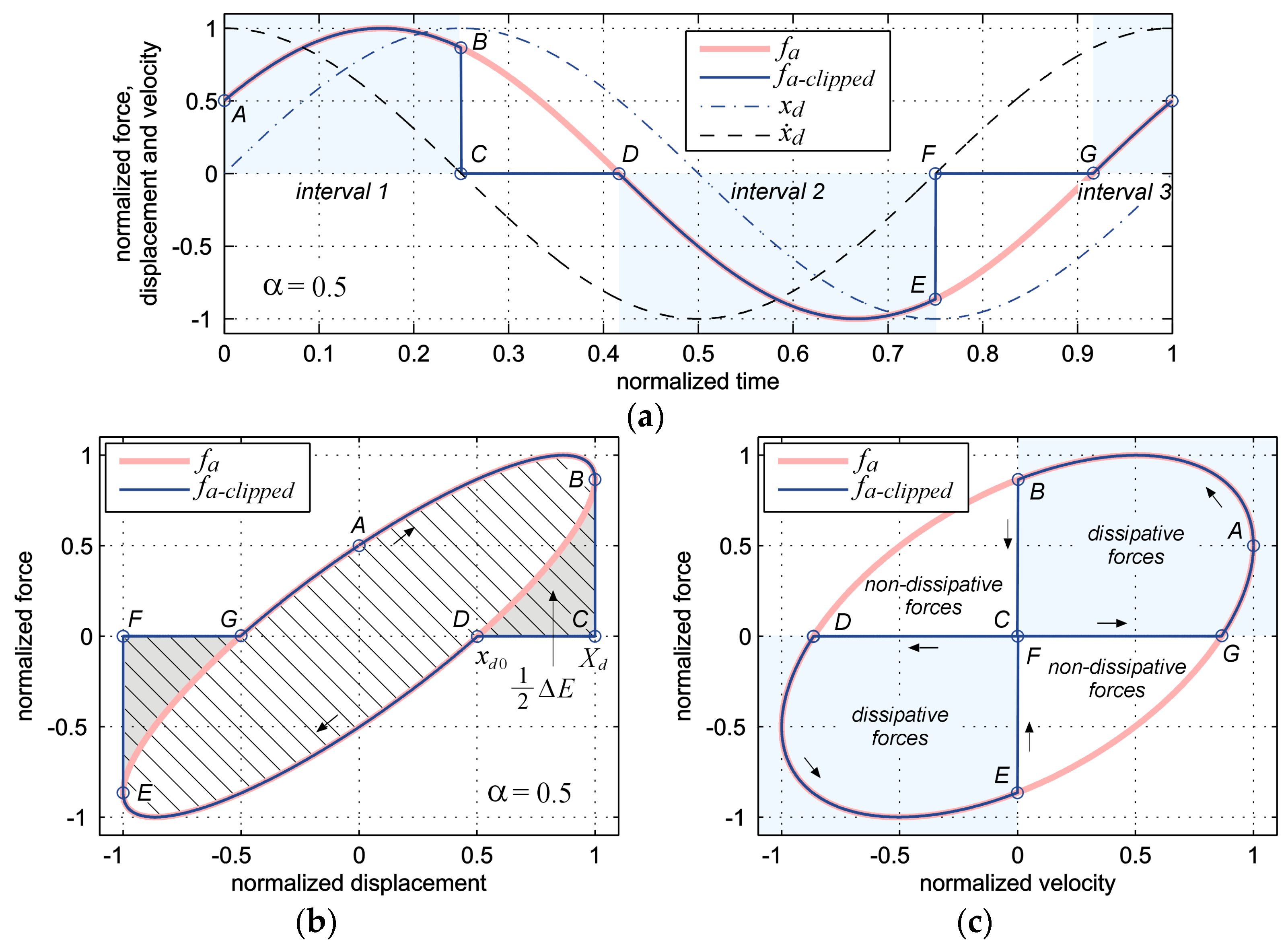 Applsci 13 11645 g003