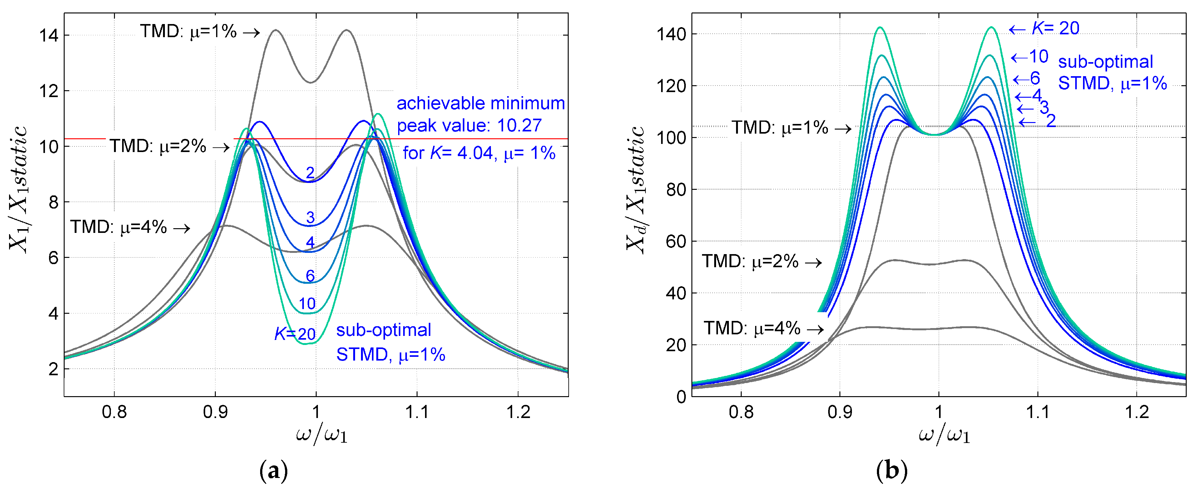Applsci 13 11645 g007
